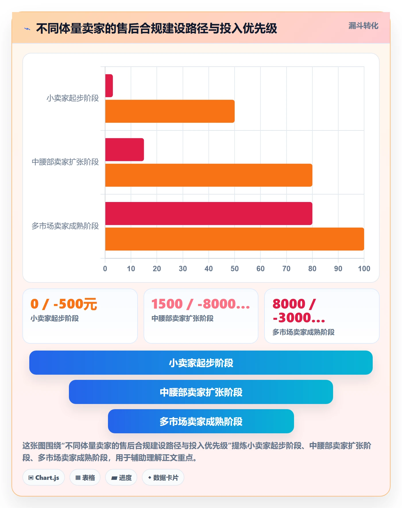 想做好跨境电商一站式服务，先掌握合规管理中的售后服务