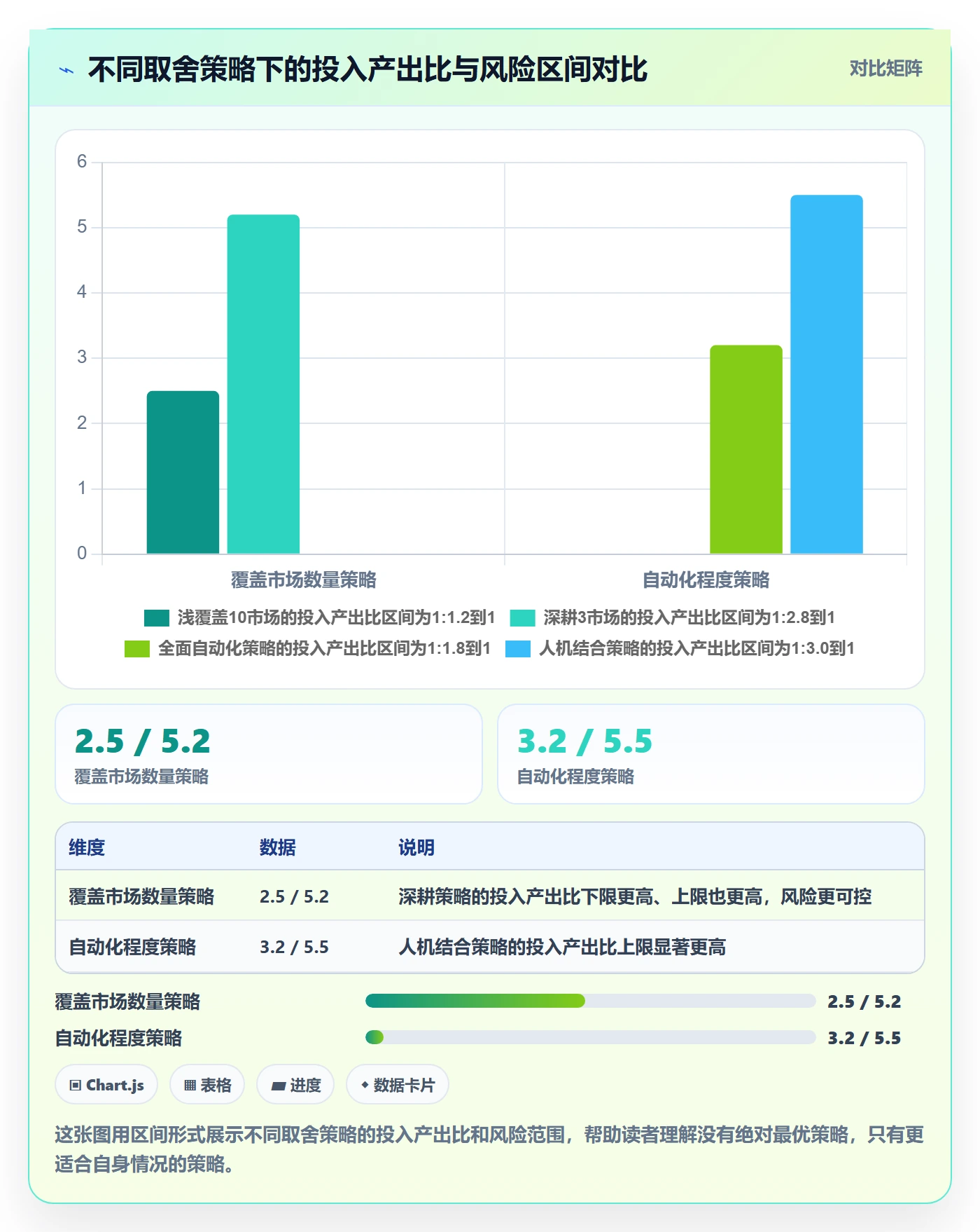 外贸数据分析平台应用思路：围绕销售线索拆解本地化运营