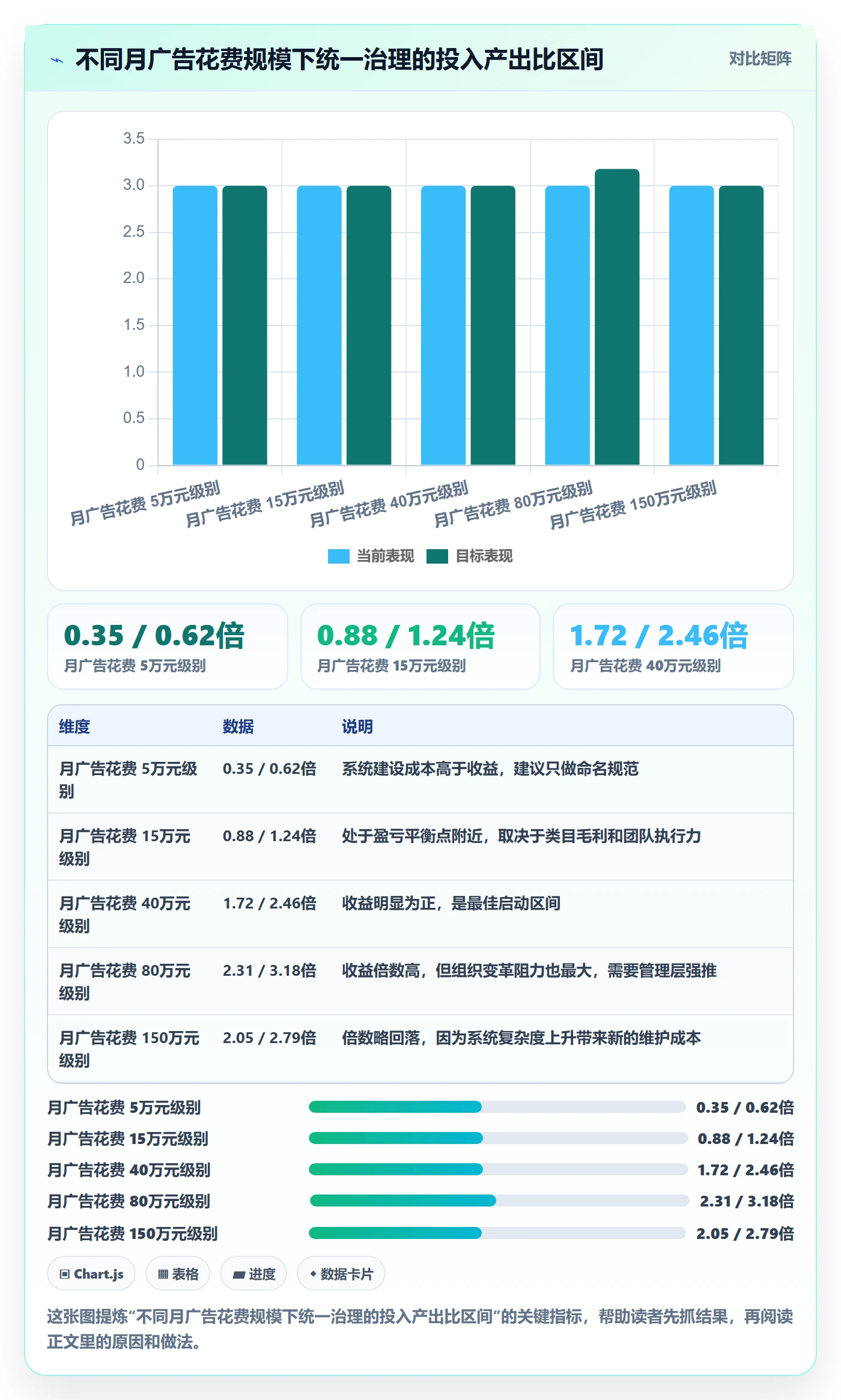 跨境电商运营实施路径：广告投放如何完成多店经营