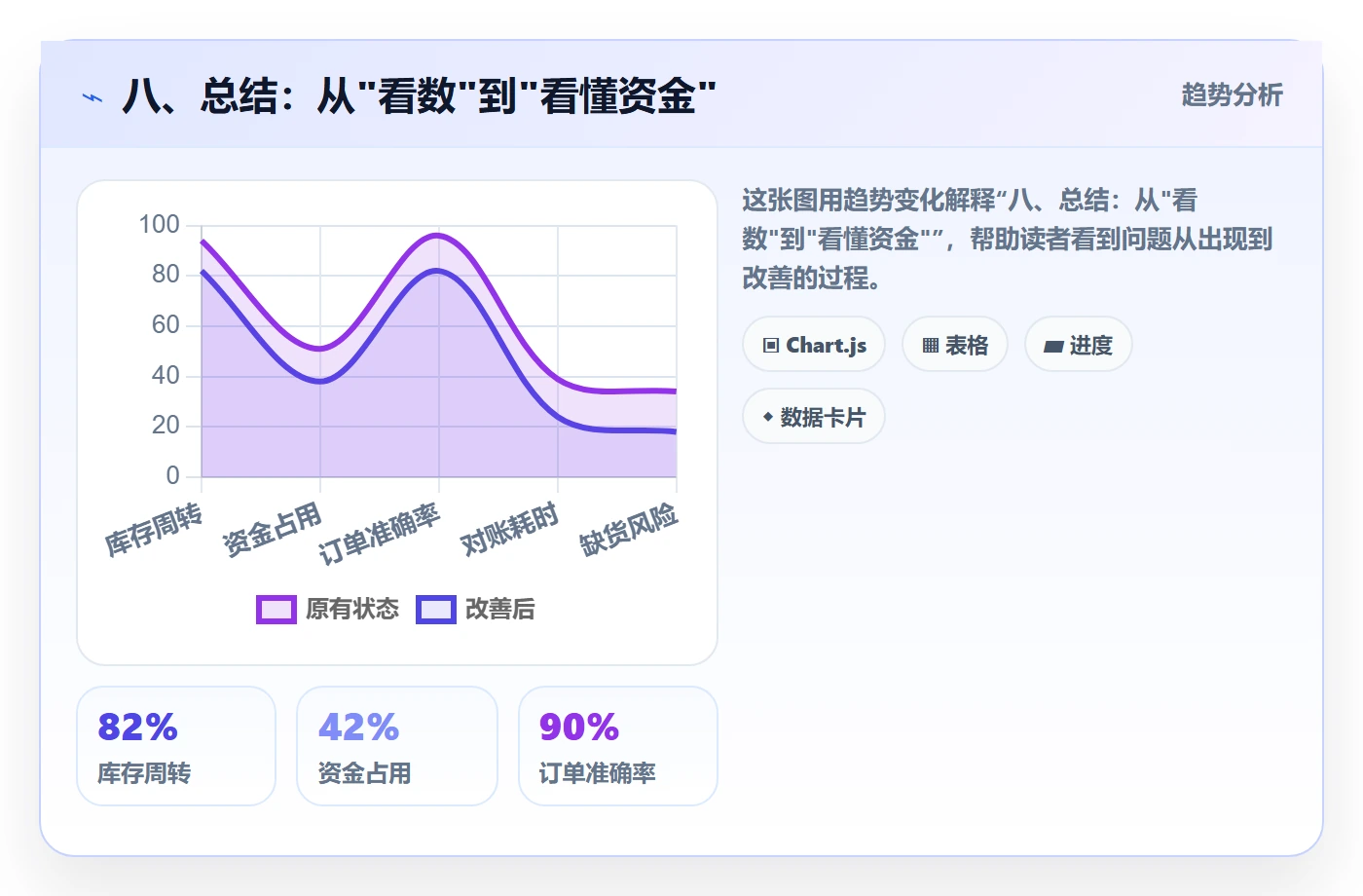 八、总结：从"看数"到"看懂资金"