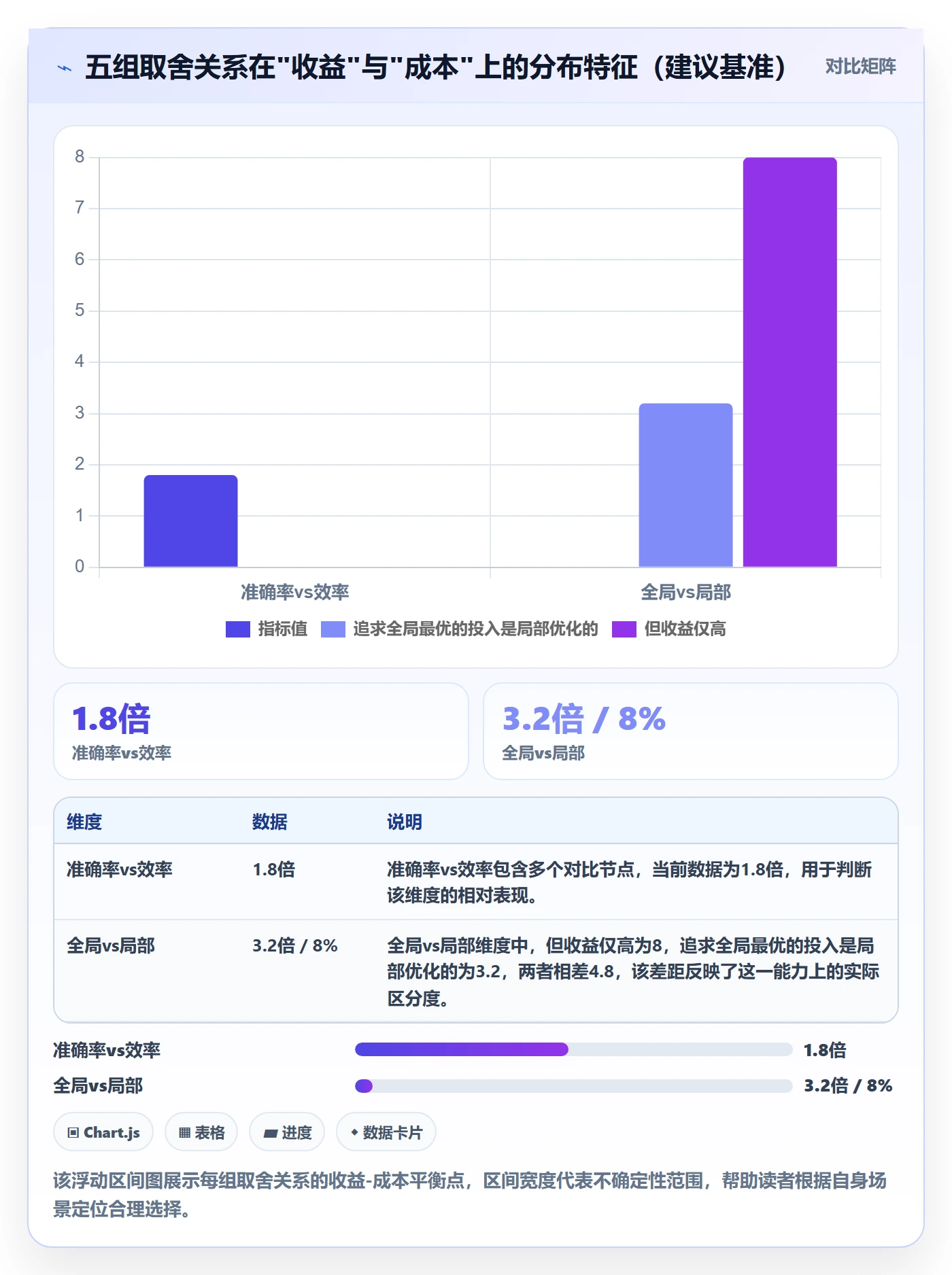 商品分析数据方法：用组合优化支撑支付结算判断