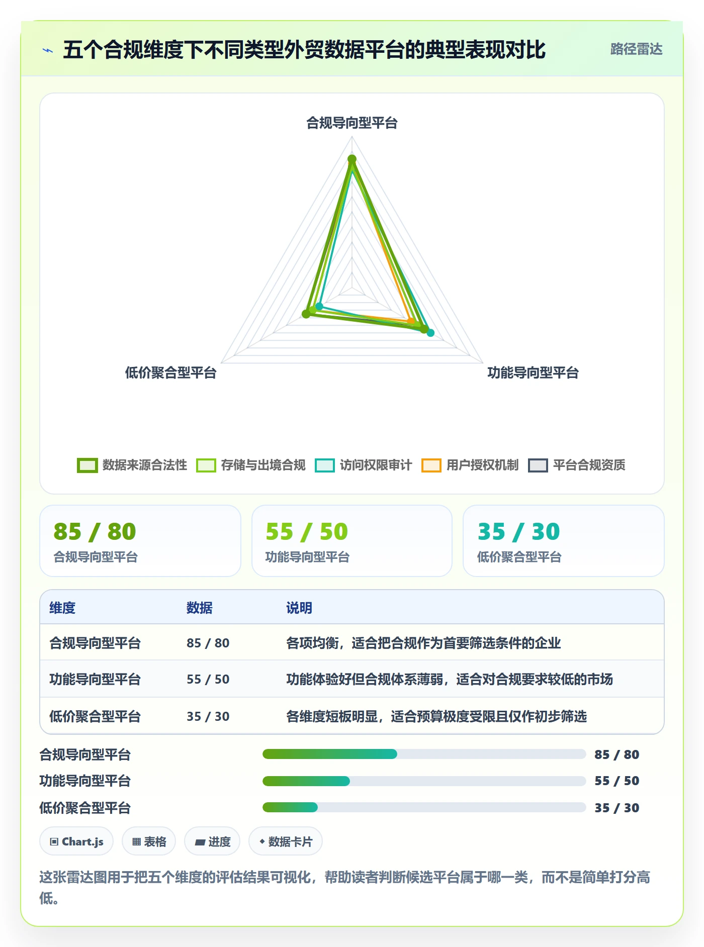 外贸数据分析平台决策指南:用合规管理判断买家查询方案