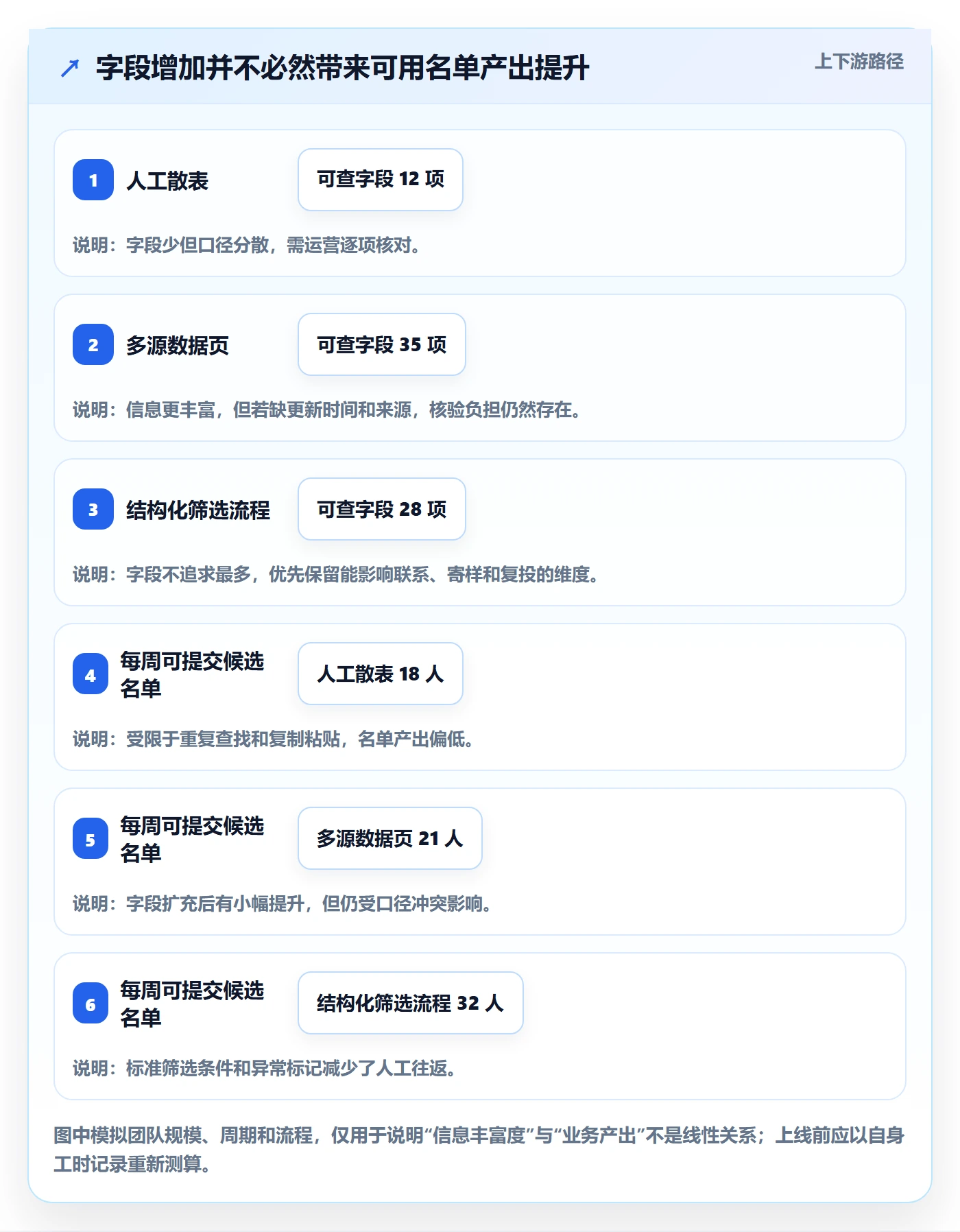 电商数据查询网站业务拆解：达人数据为什么影响效率提升