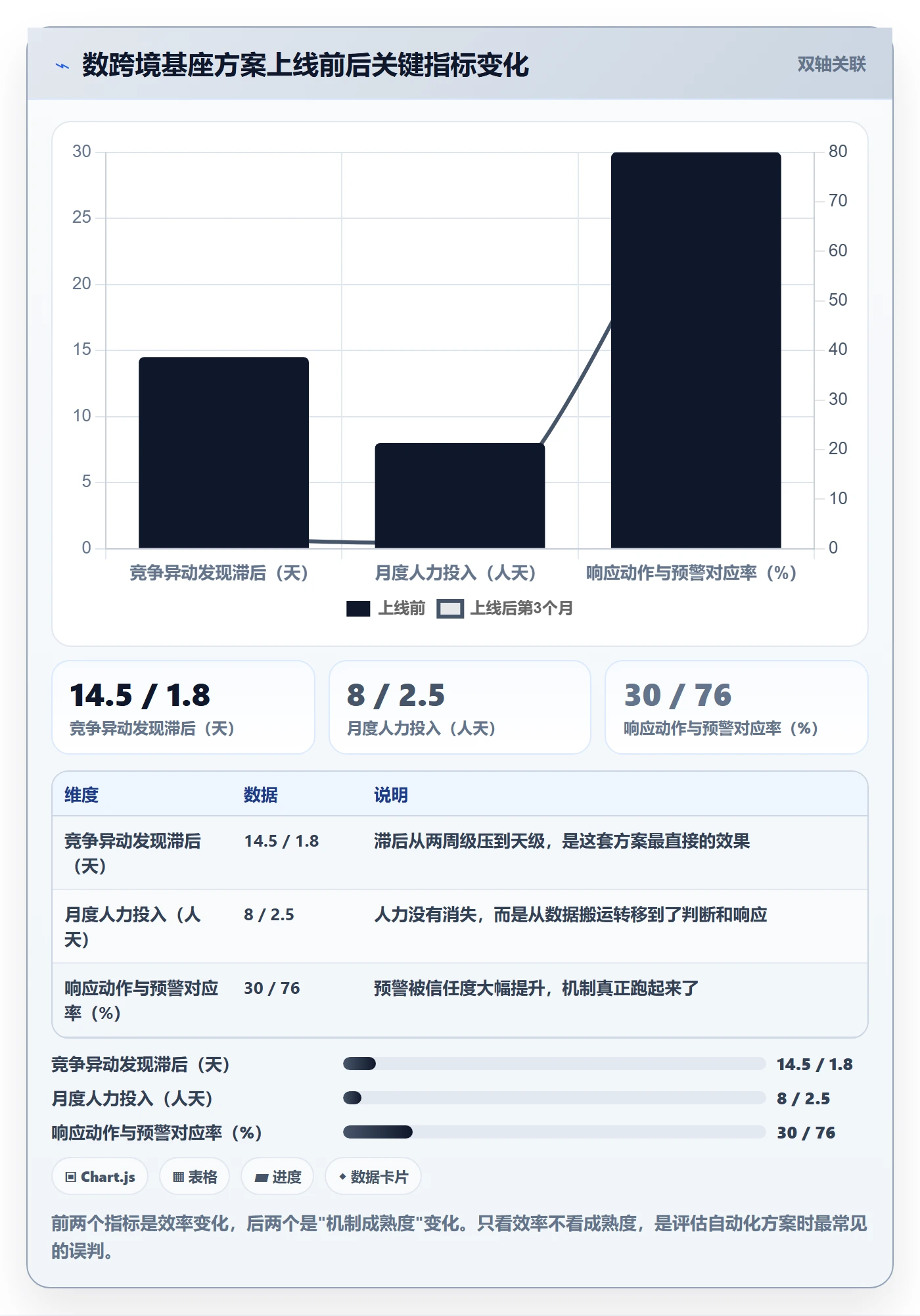 商品分析怎么优化？先从竞争强度的自动化方案入手