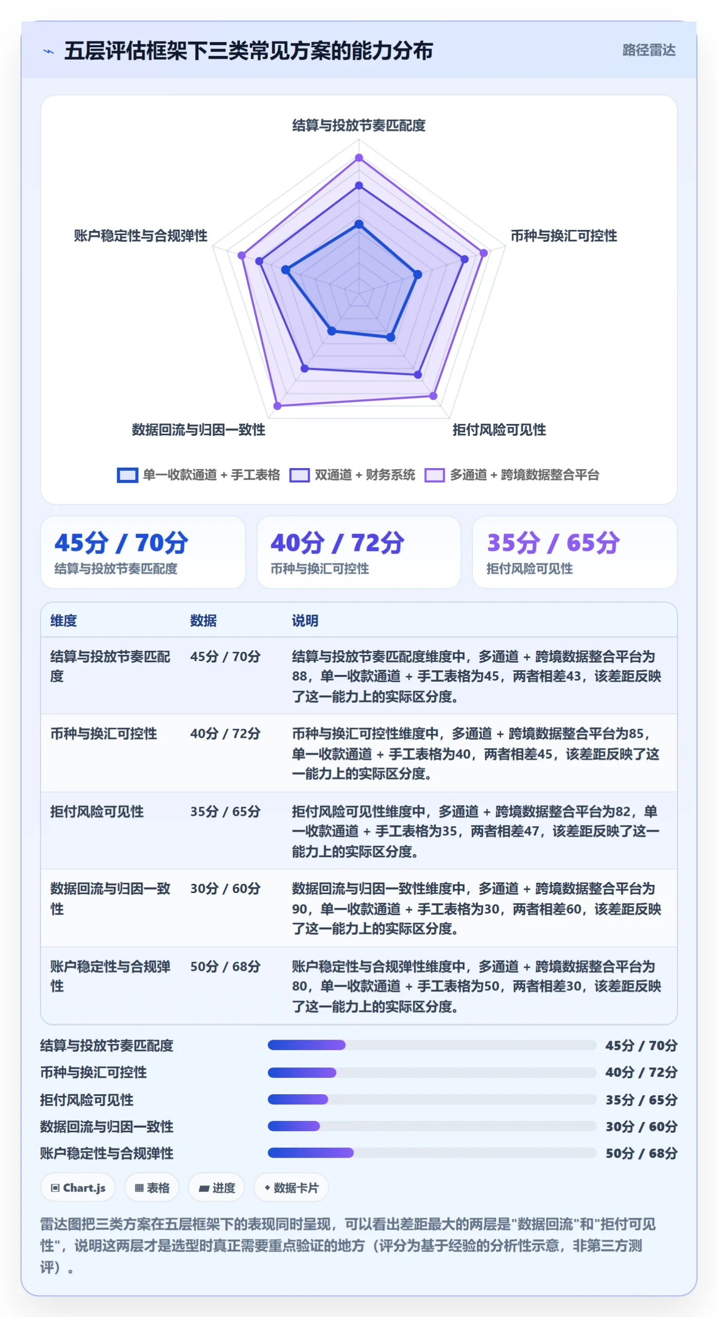 跨境电商运营选择标准：流量获取维度如何评估支付结算