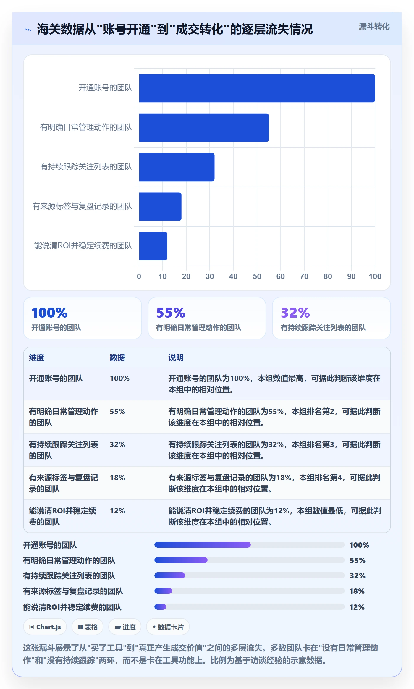 外贸数据分析平台能力清单：日常管理需要覆盖哪些海关数据事项