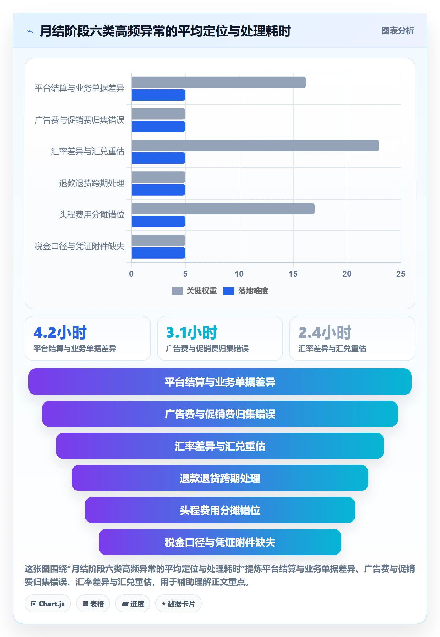 erp跨境电商配置指南:财务核算需要哪些团队培训设置