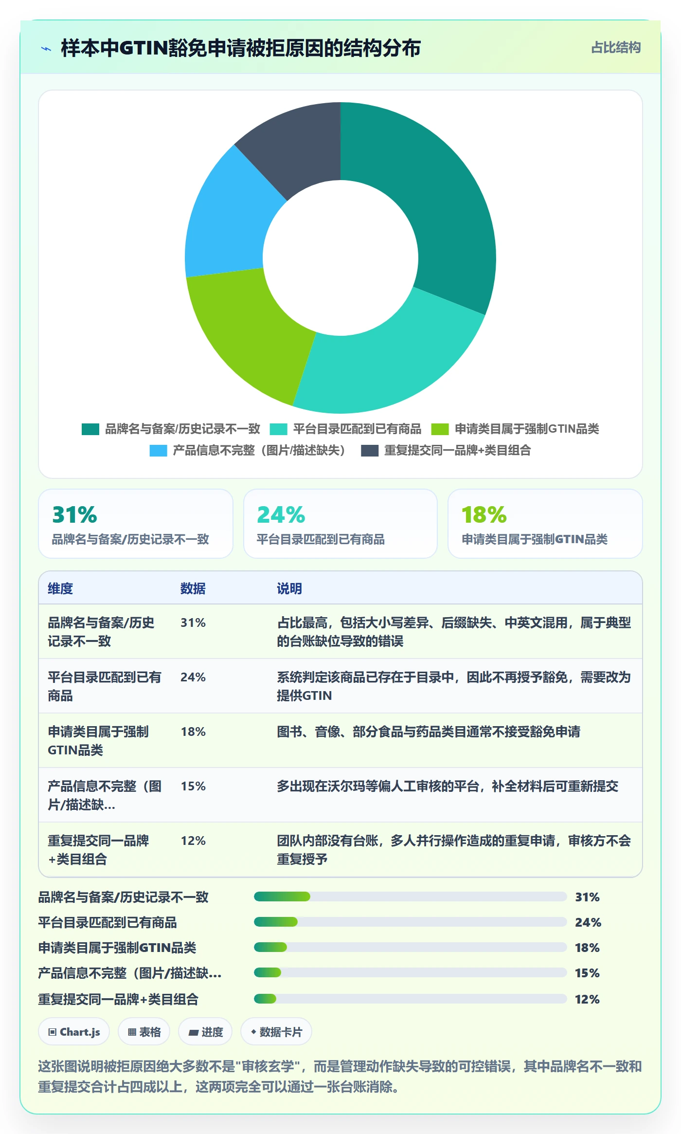 UPC码实施路径：豁免申请如何完成标准化管理