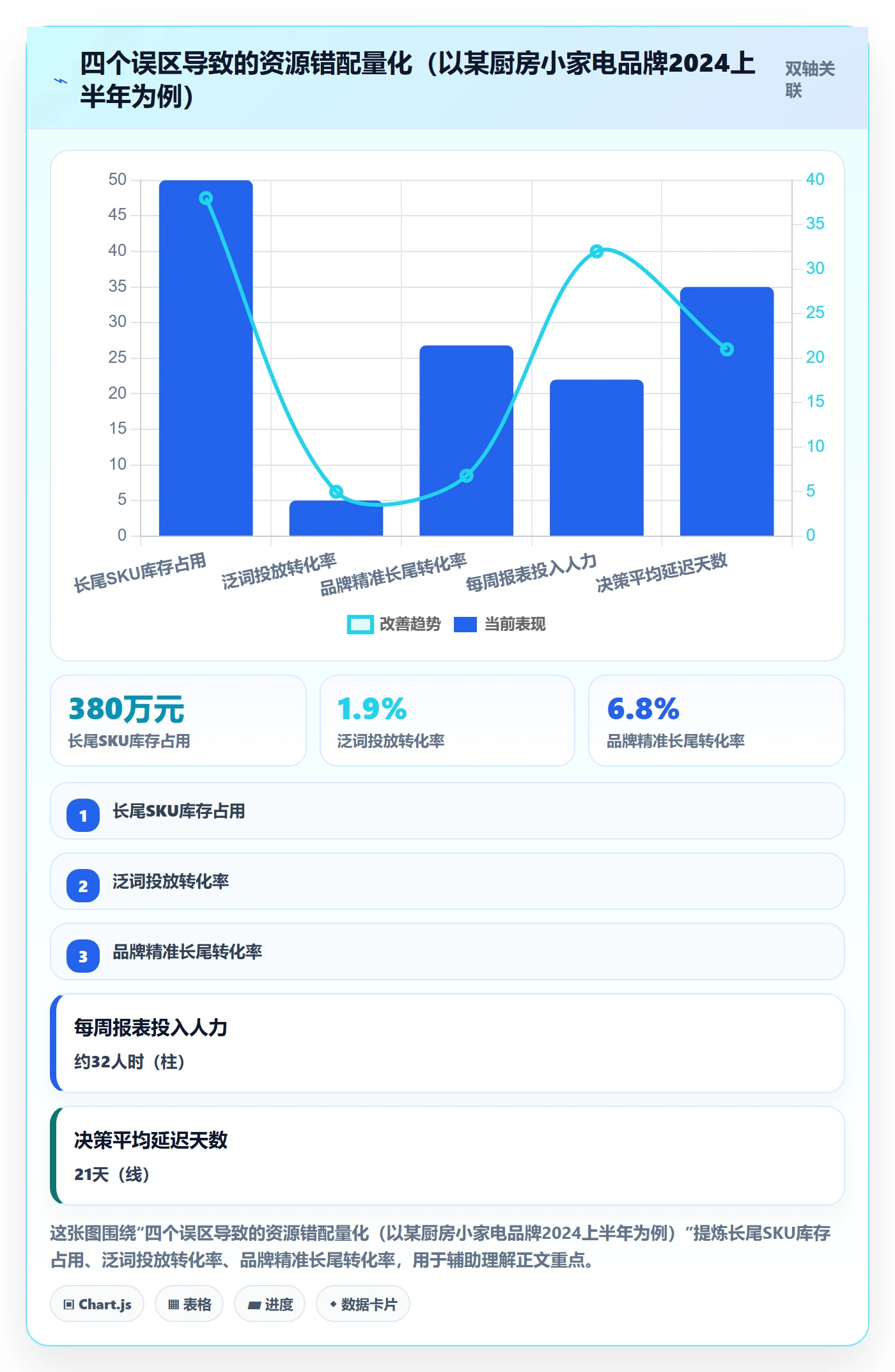 商品分析怎么管？以市场需求为核心的品牌建设方案