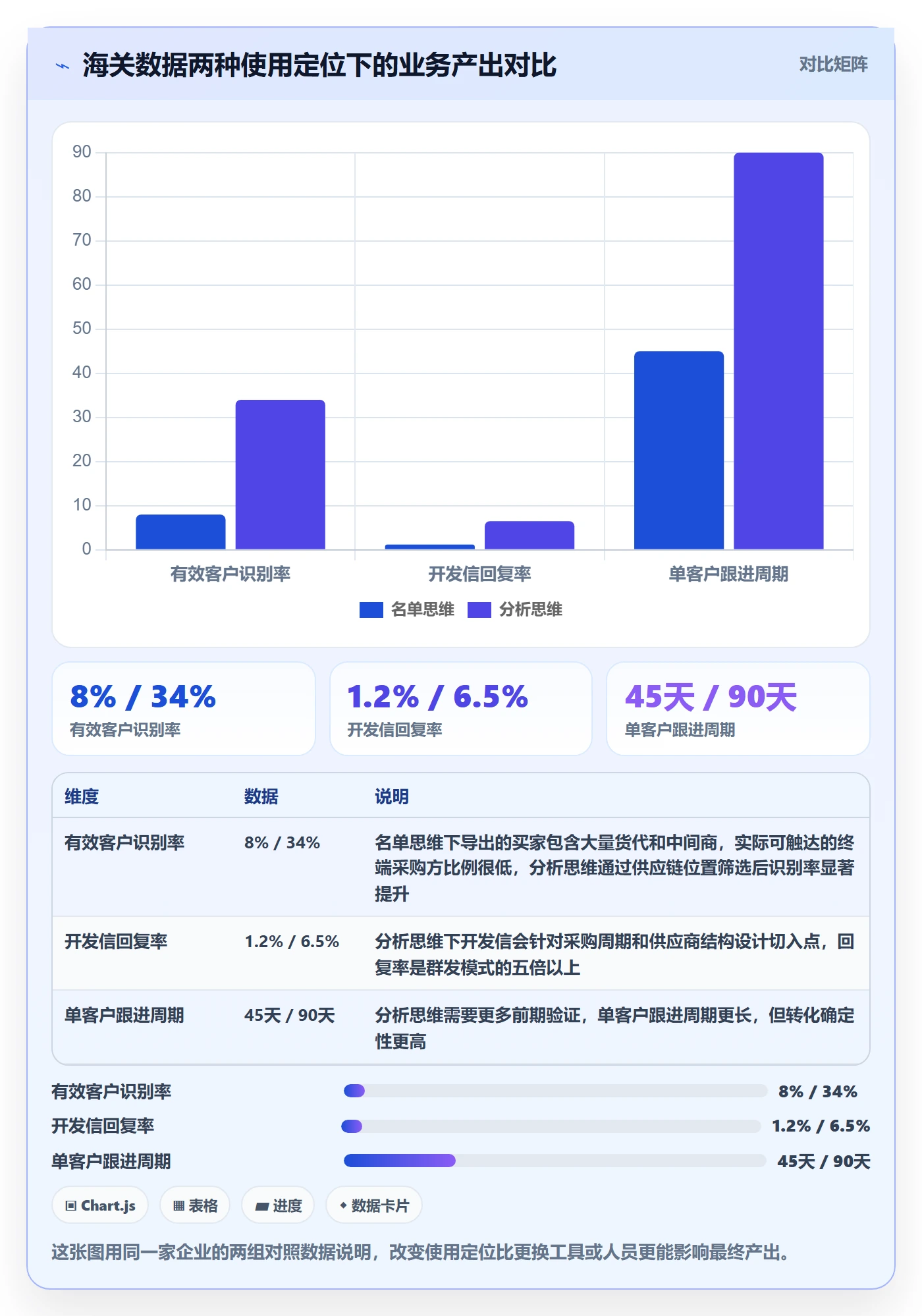 外贸数据分析平台实用方法：围绕海关数据建立常见误区