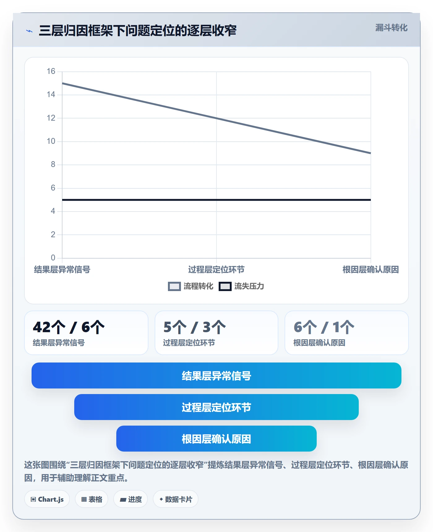 跨境电商运营优化清单：数据复盘与客户服务的关键动作