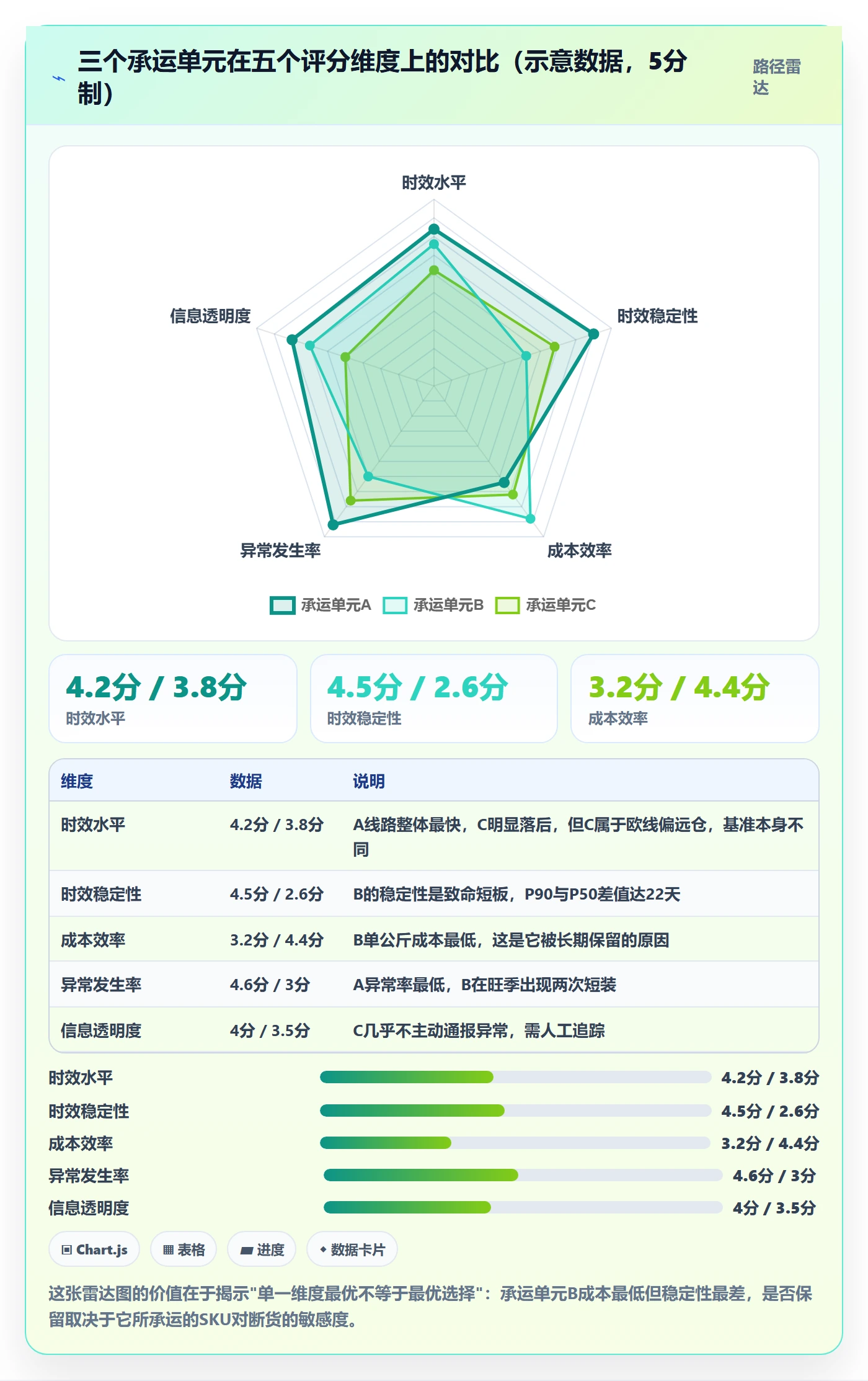erp跨境电商检查方法：通过采购补货评估跨境物流质量