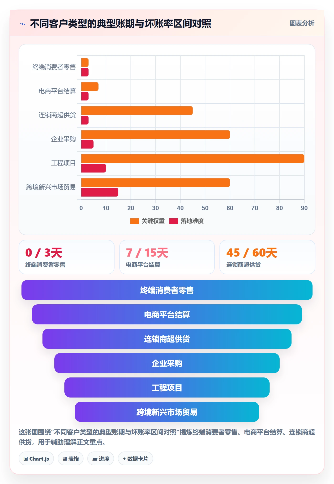 商品分析选择标准：市场需求维度如何评估回款管理
