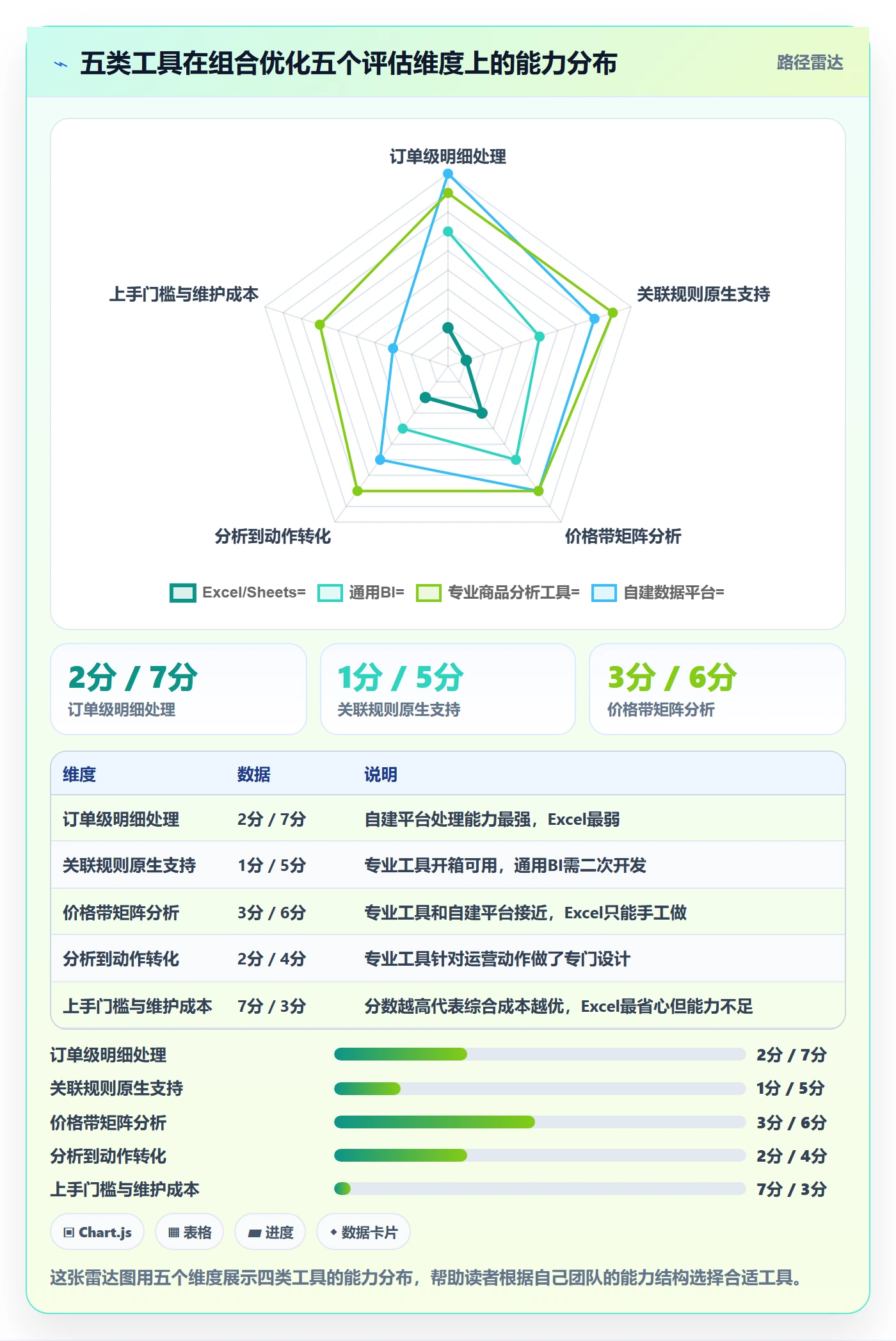 商品分析运营框架：把组合优化纳入工具对比