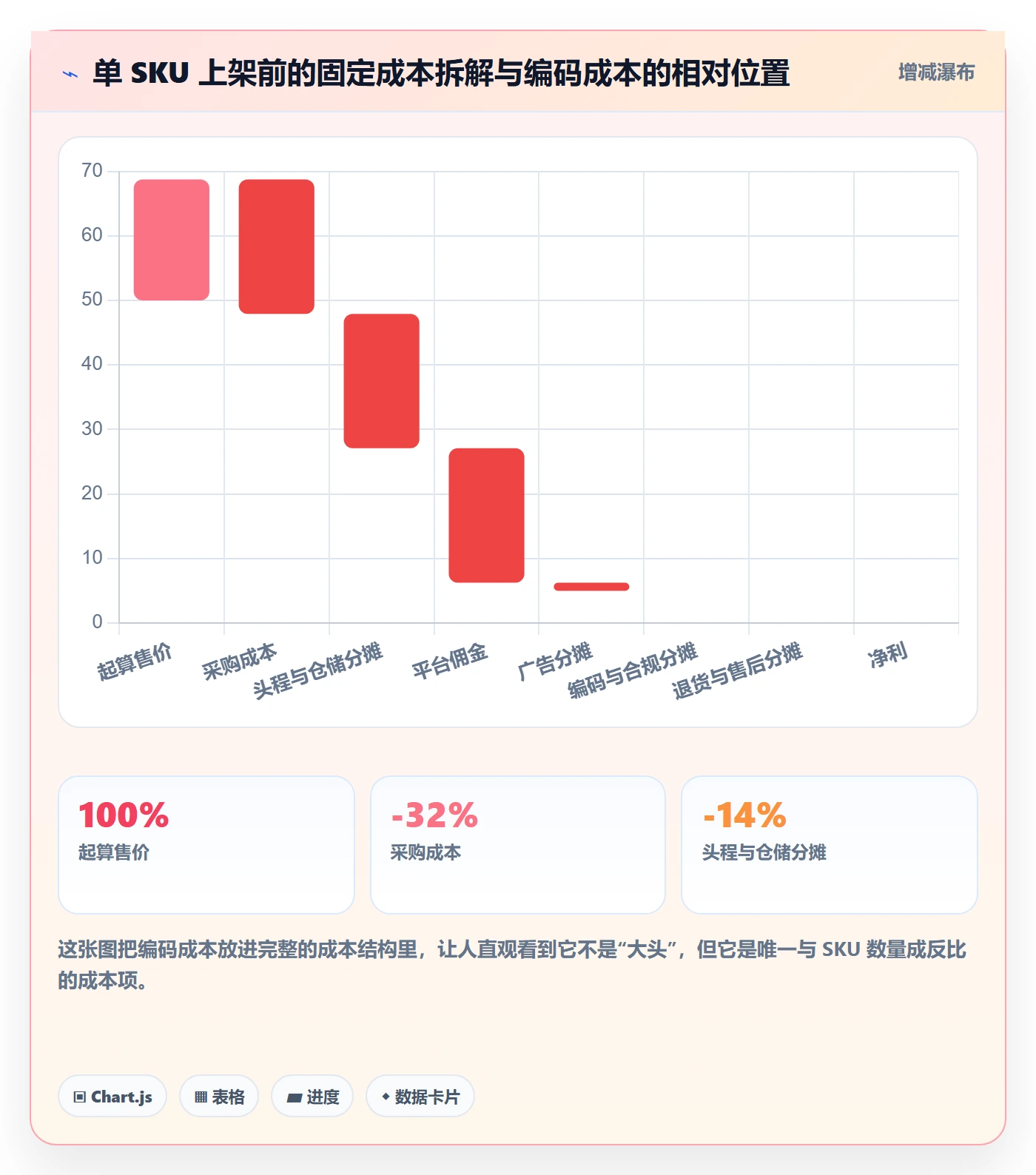 UPC码实用方法：围绕代码申请建立选品策略