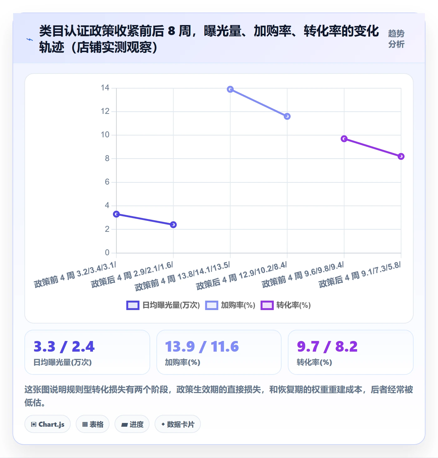 想做好跨境电商运营，先掌握平台规则中的转化优化