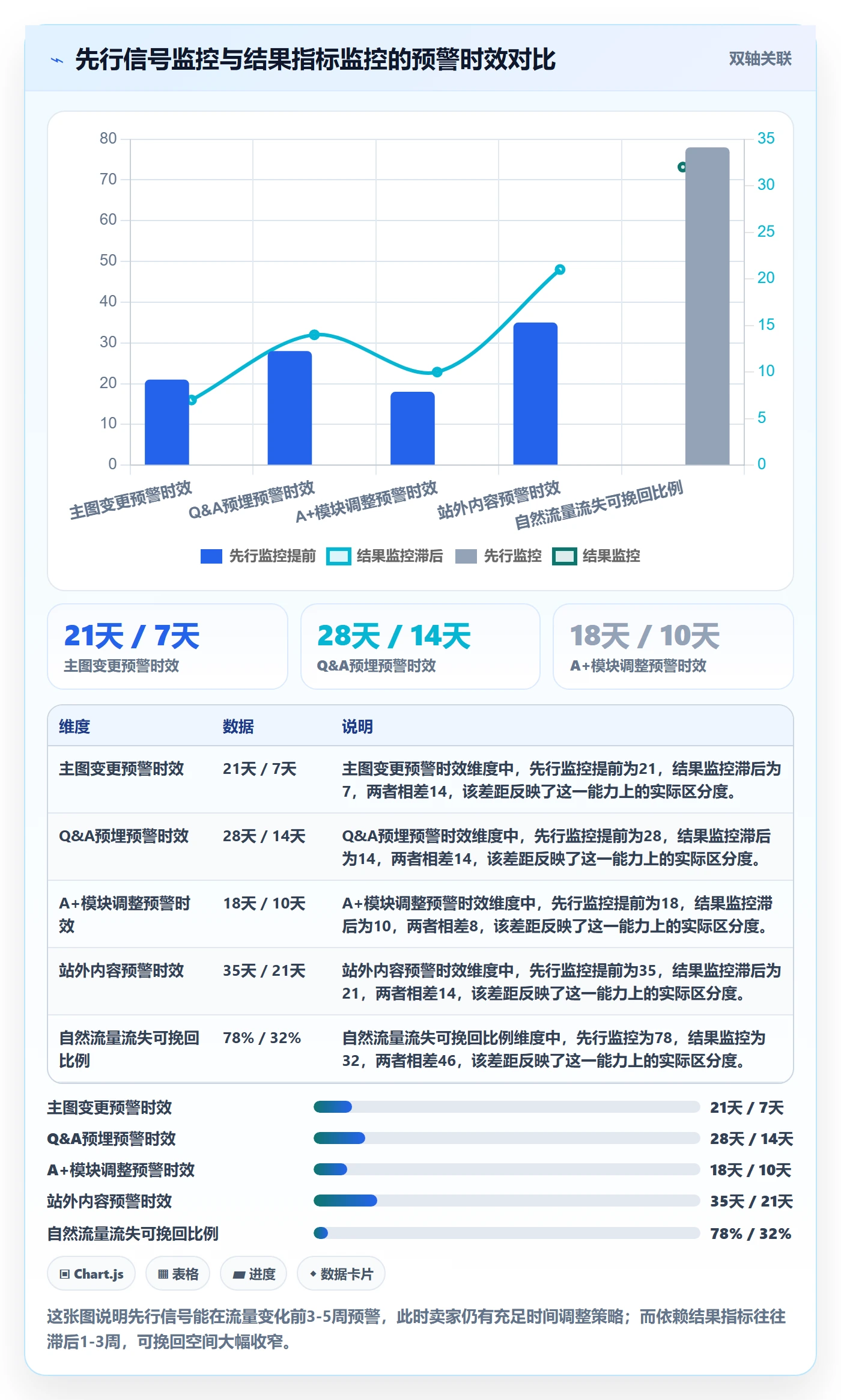 亚马逊软件精细化运营：竞品监控从哪里开始