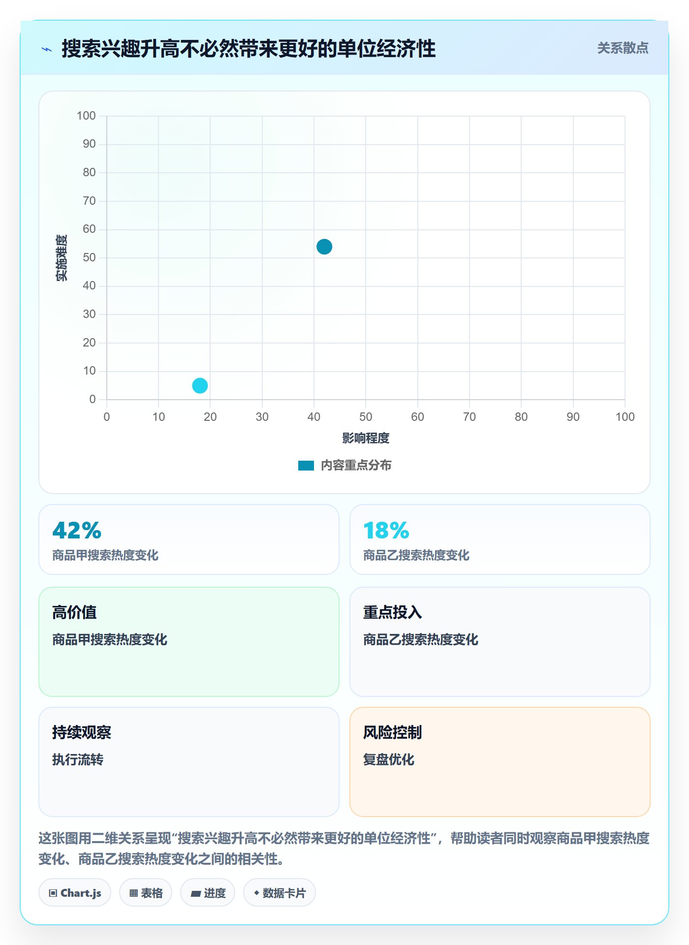 电商数据查询网站决策指南：用增长策略判断行业趋势方案
