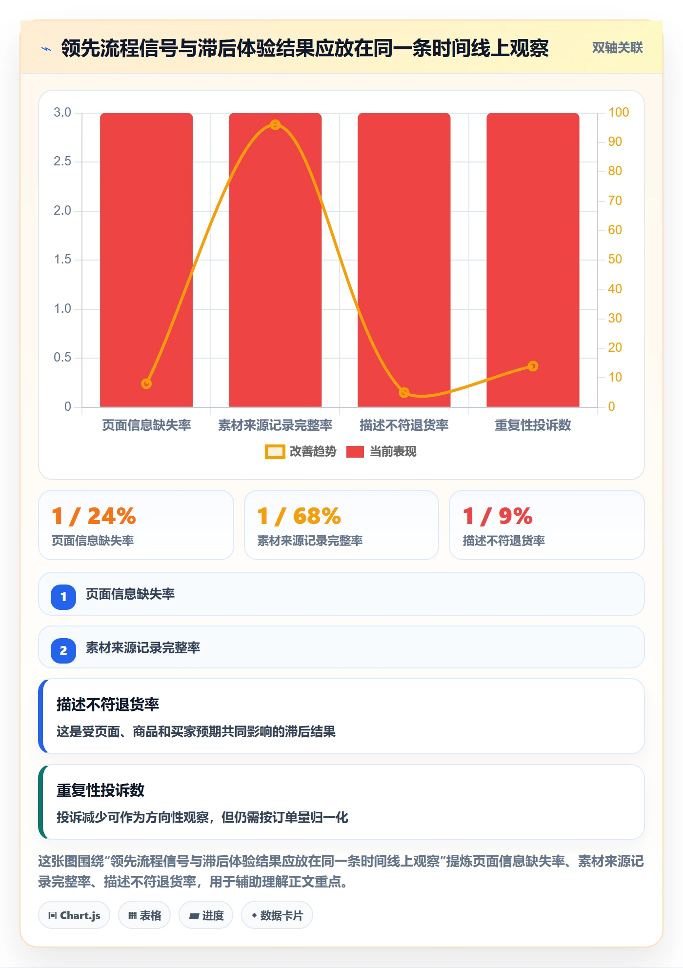 跨境电商使用技巧：平台规则对应的品牌建设方法