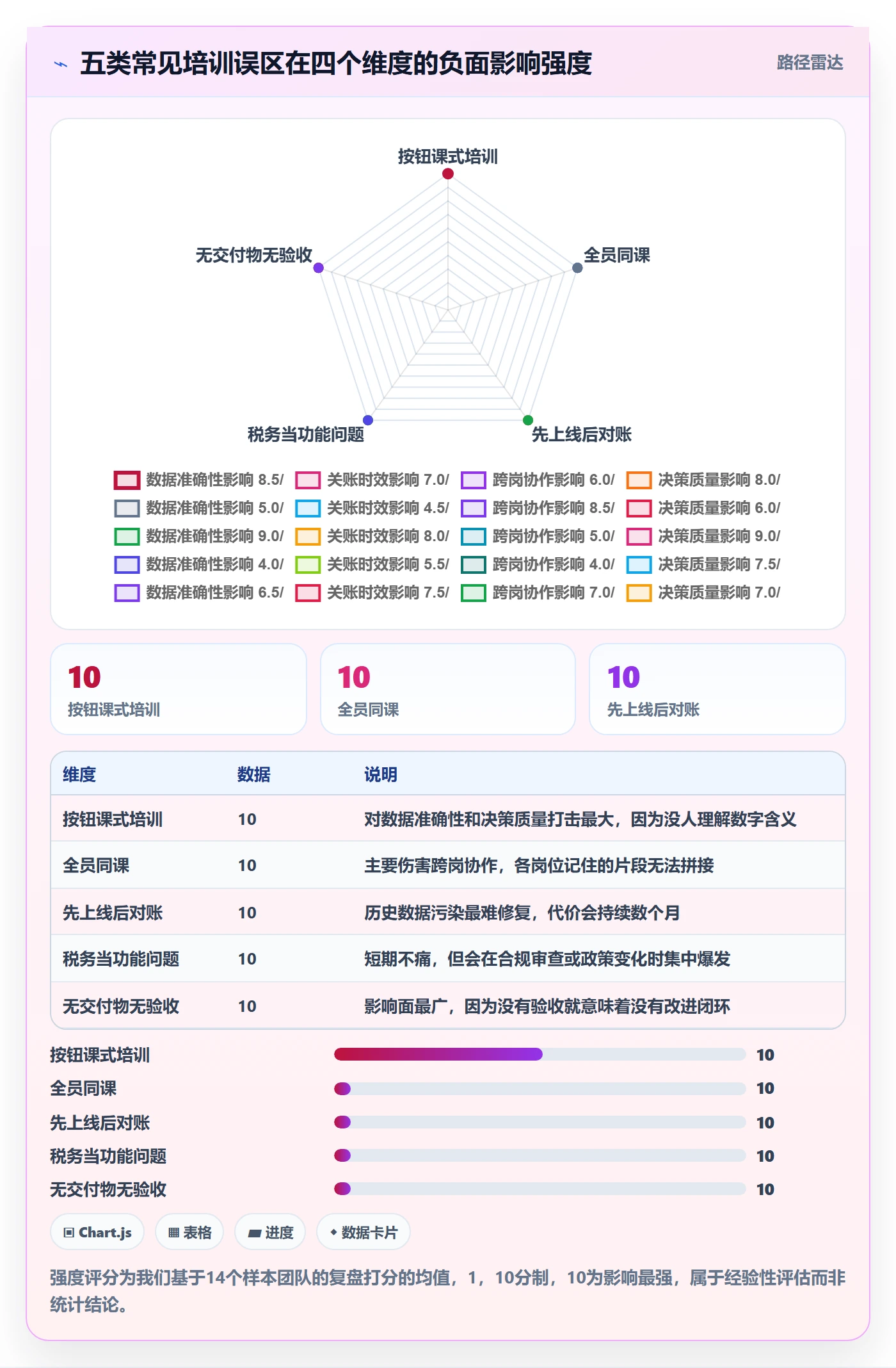 erp跨境电商实用方法：围绕财务核算建立团队培训