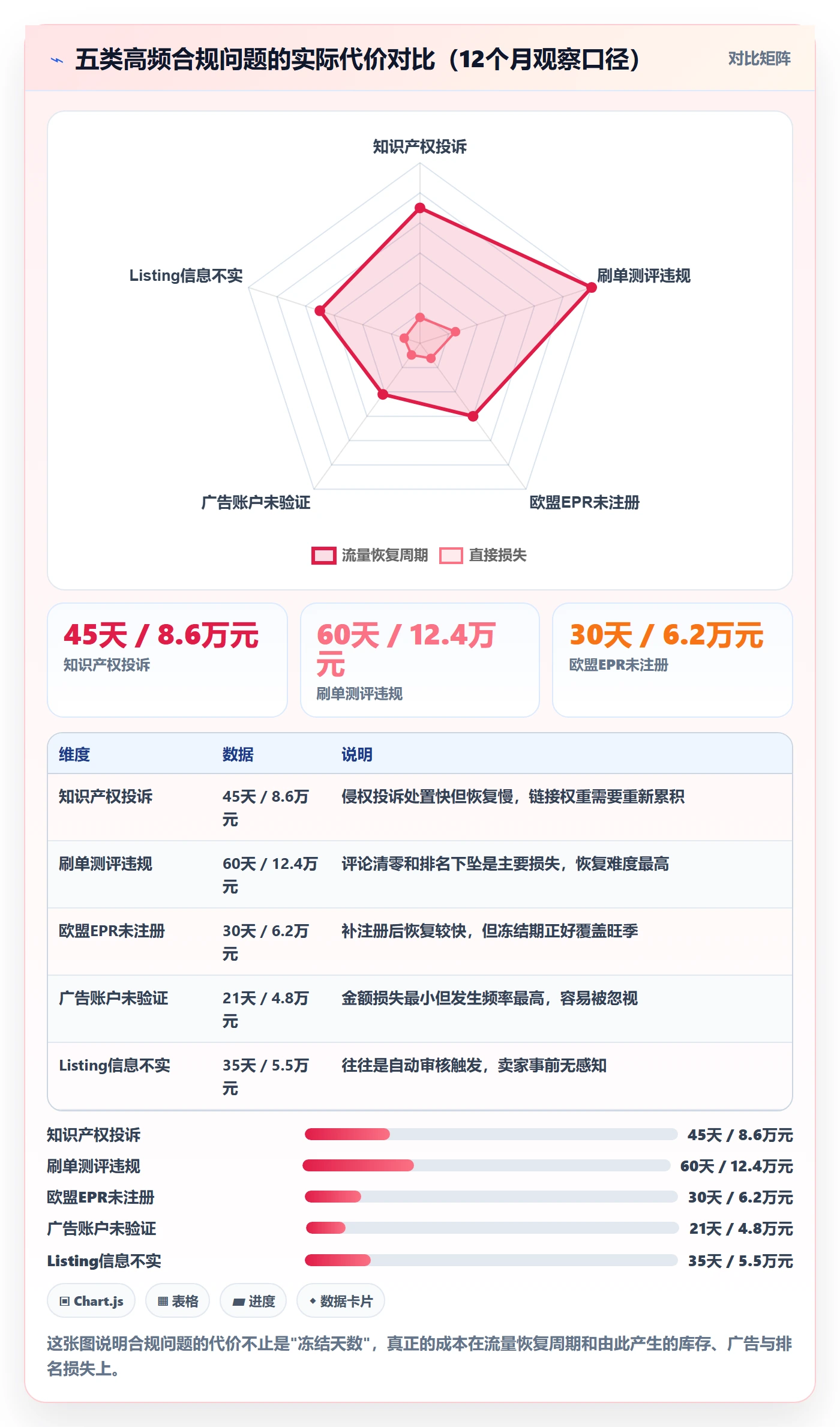 跨境电商运营工作指南：用合规管理解决流量获取问题