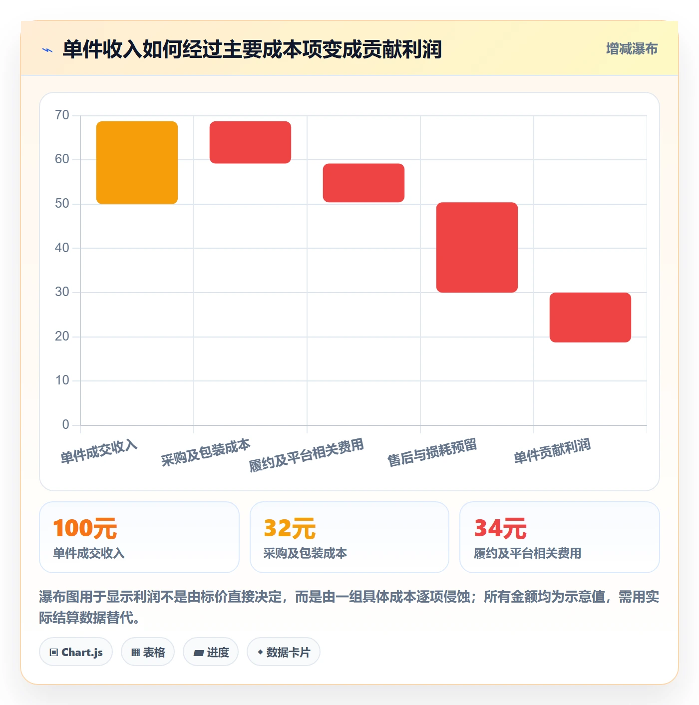 temu增长策略全解析：重点看懂平台入驻