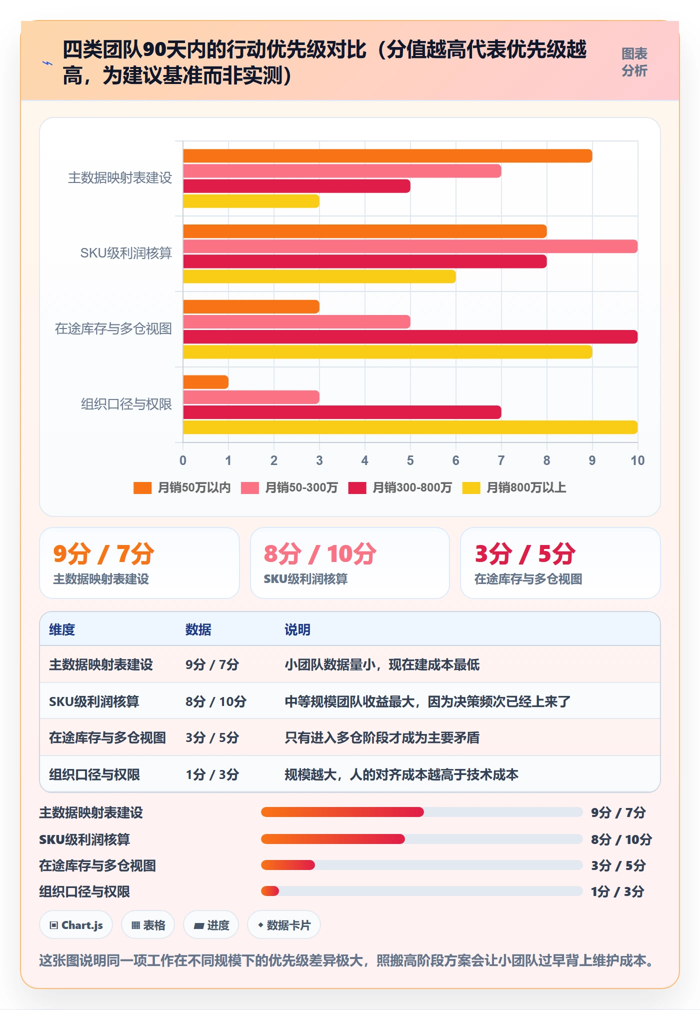 跨境电商运营建设路线：从流量获取到海外仓管理分几步