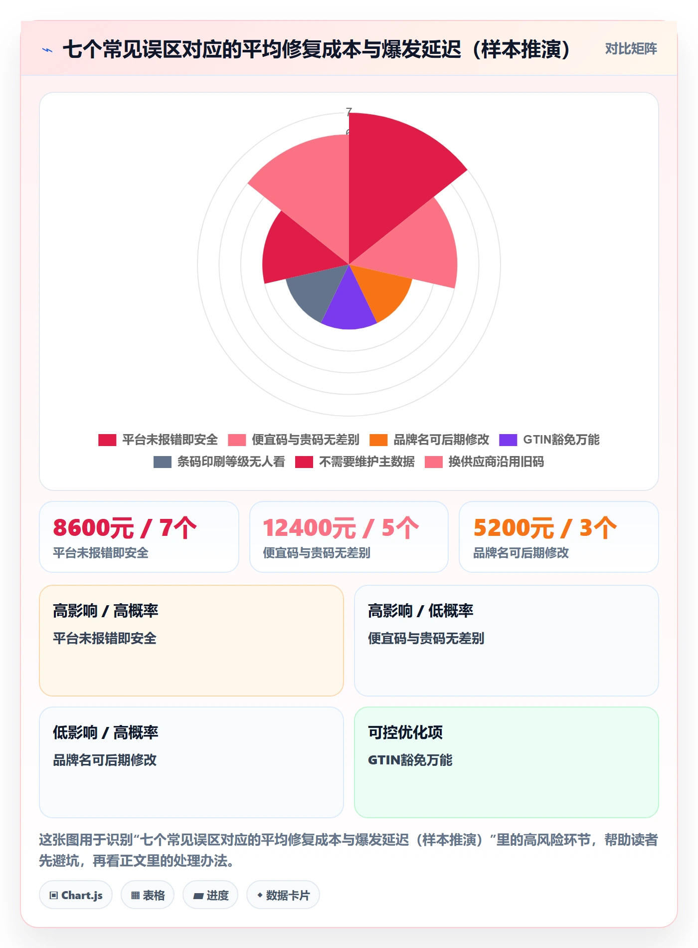 UPC码怎么用？平台审核场景下的合规管理拆解