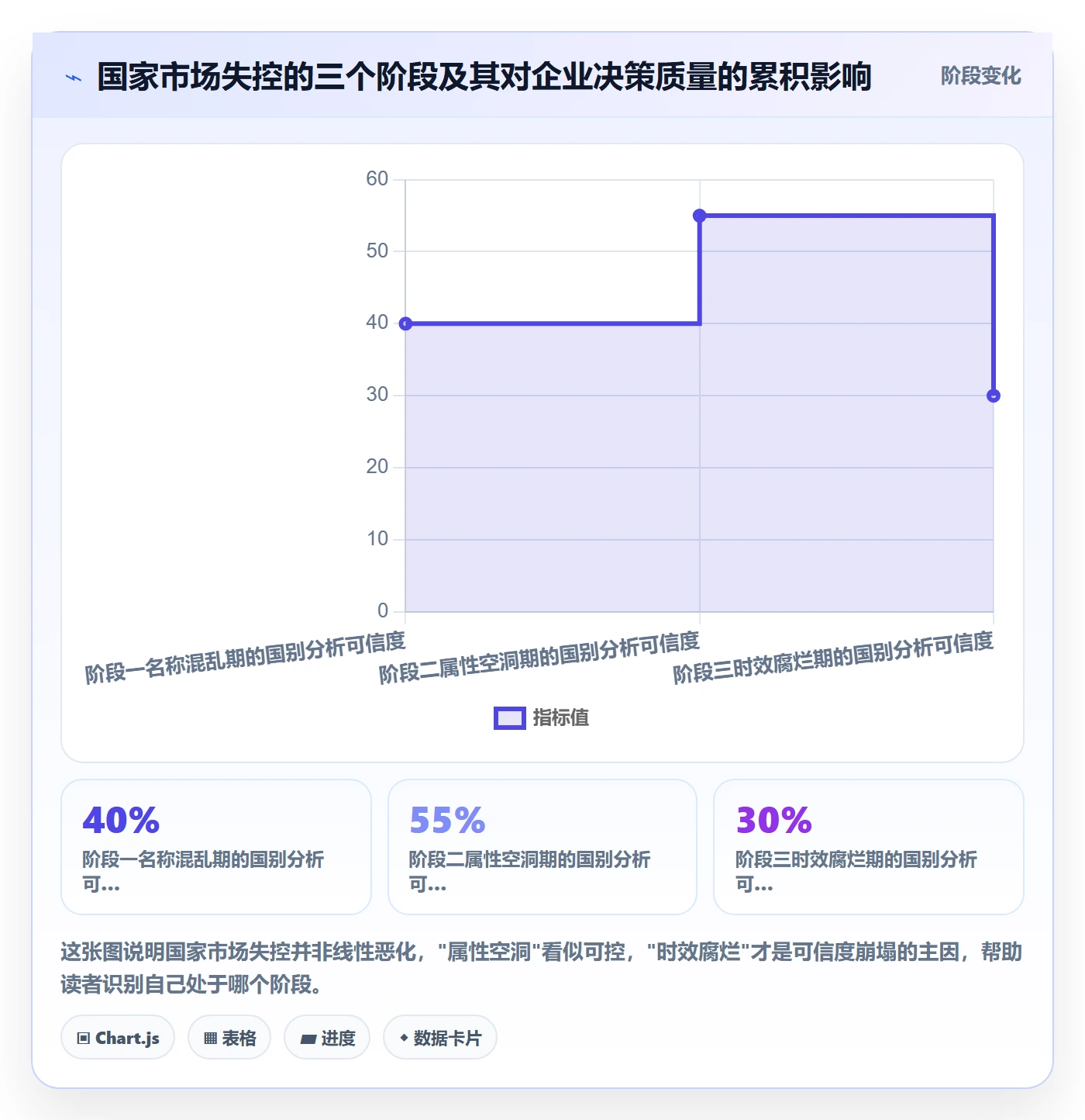 想做好外贸数据分析平台，先掌握标准化管理中的国家市场