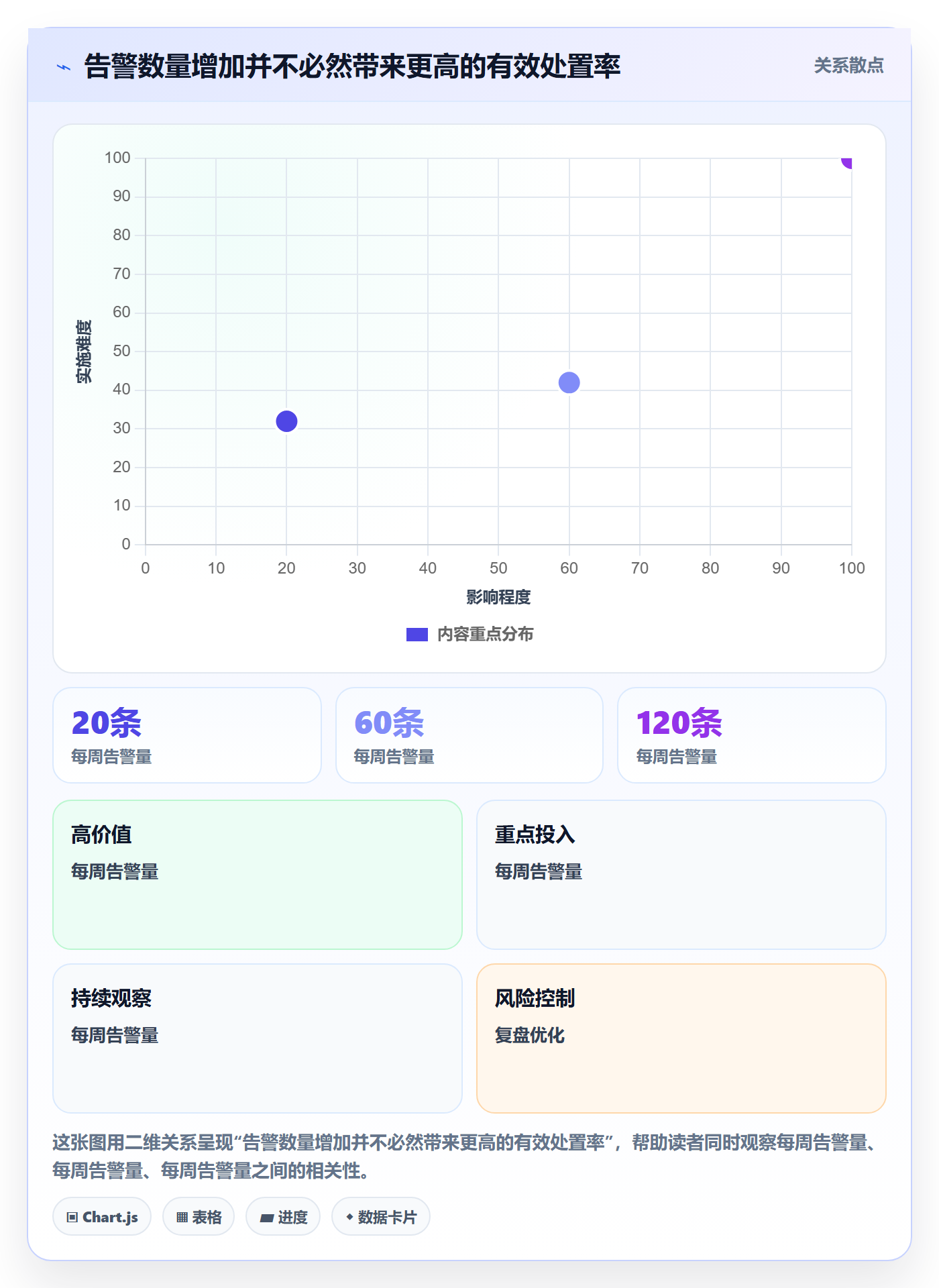 temu建设路线：从履约物流到风险排查分几步