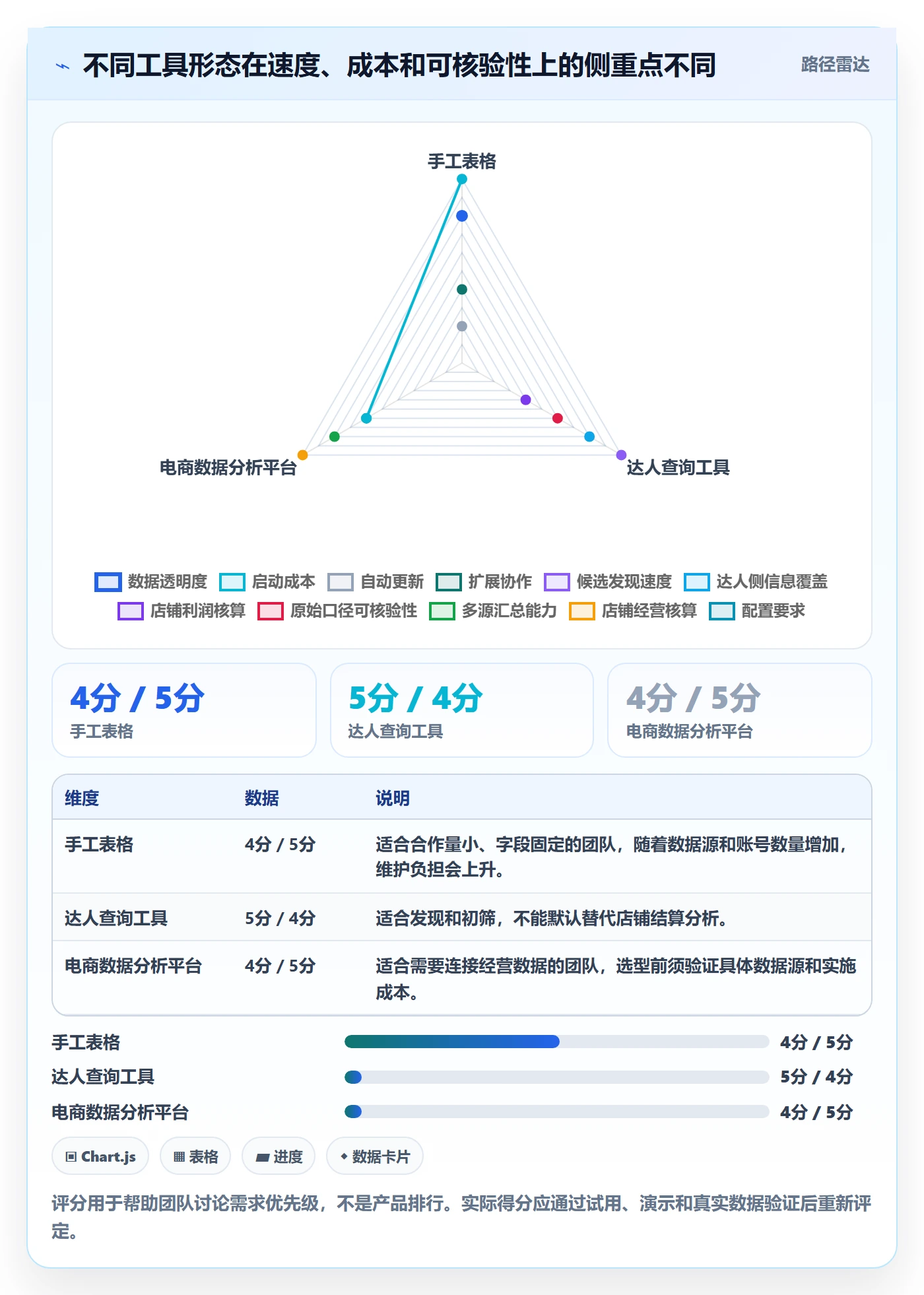 电商数据查询网站从0到1：达人数据的中小商家与操作要点