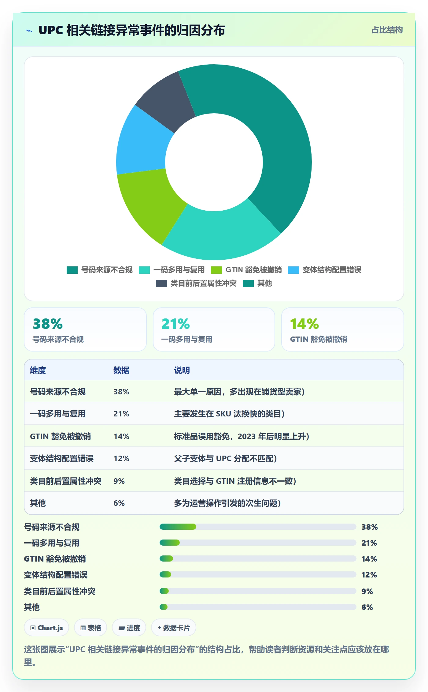 UPC码精细化运营全解析:重点看懂代码申请