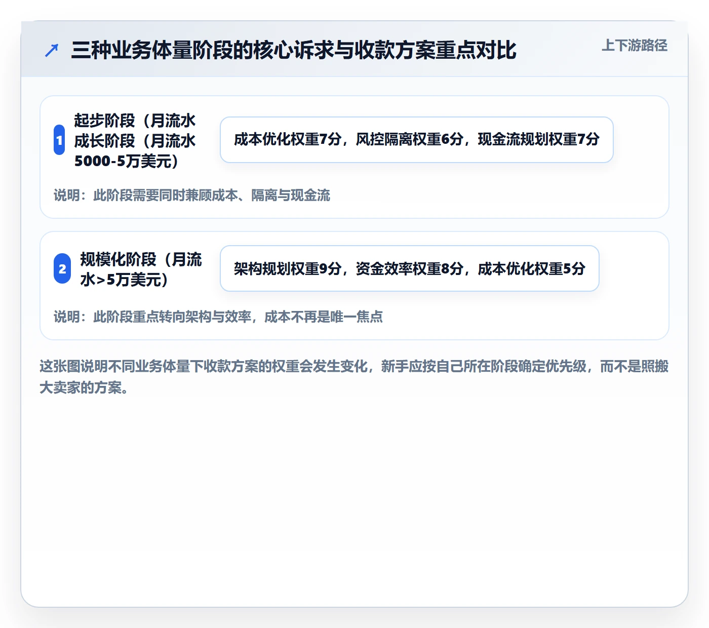 跨境电商一站式服务新手避坑全解析：重点看懂支付收款