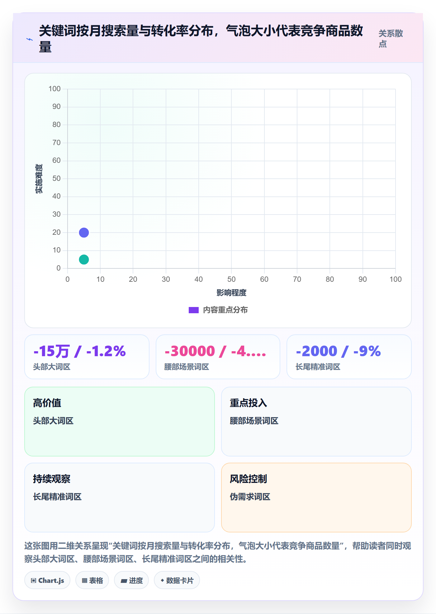 亚马逊软件从0到1：关键词工具的标准化管理与操作要点