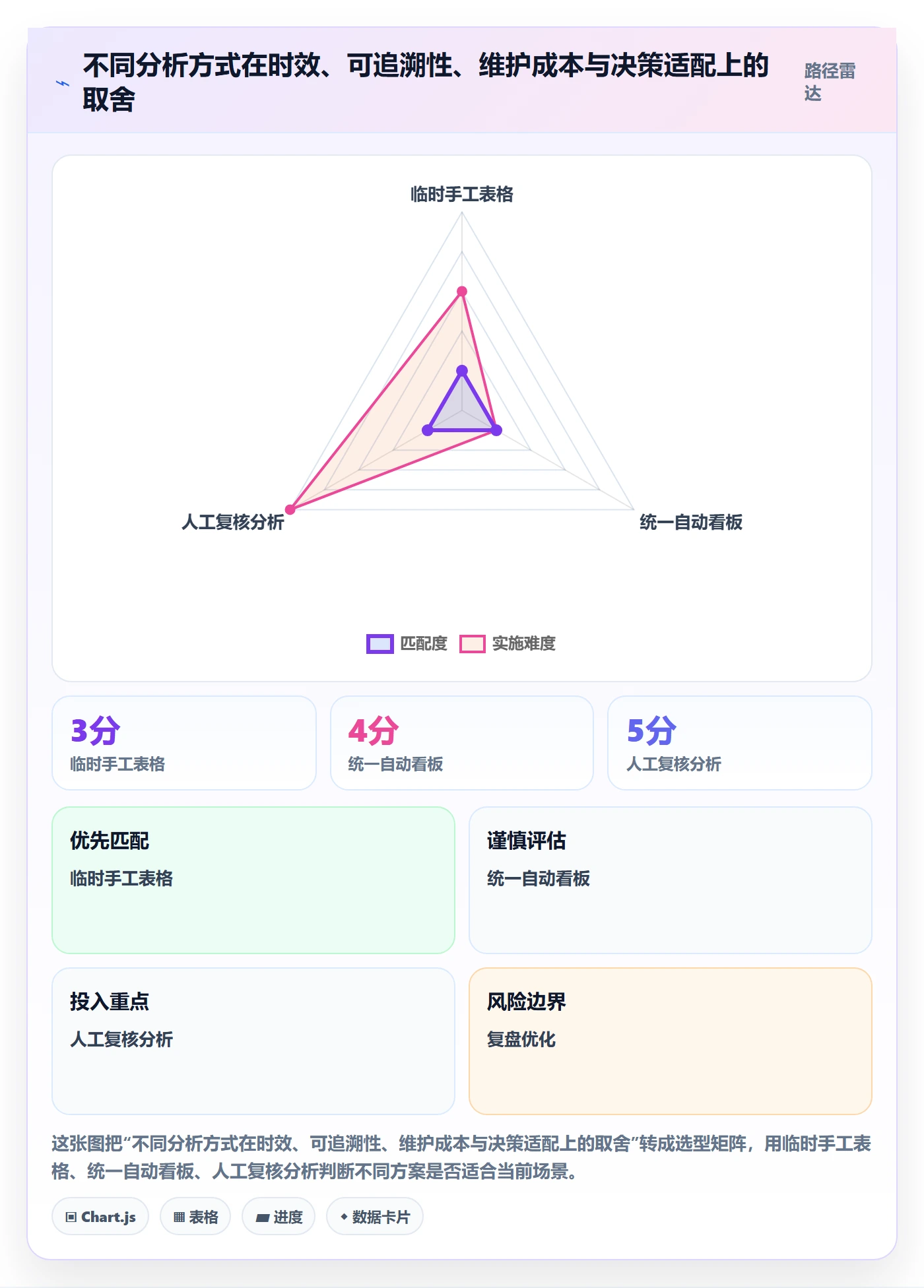 电商数据查询网站数据方法：用数据口径支撑增长策略判断