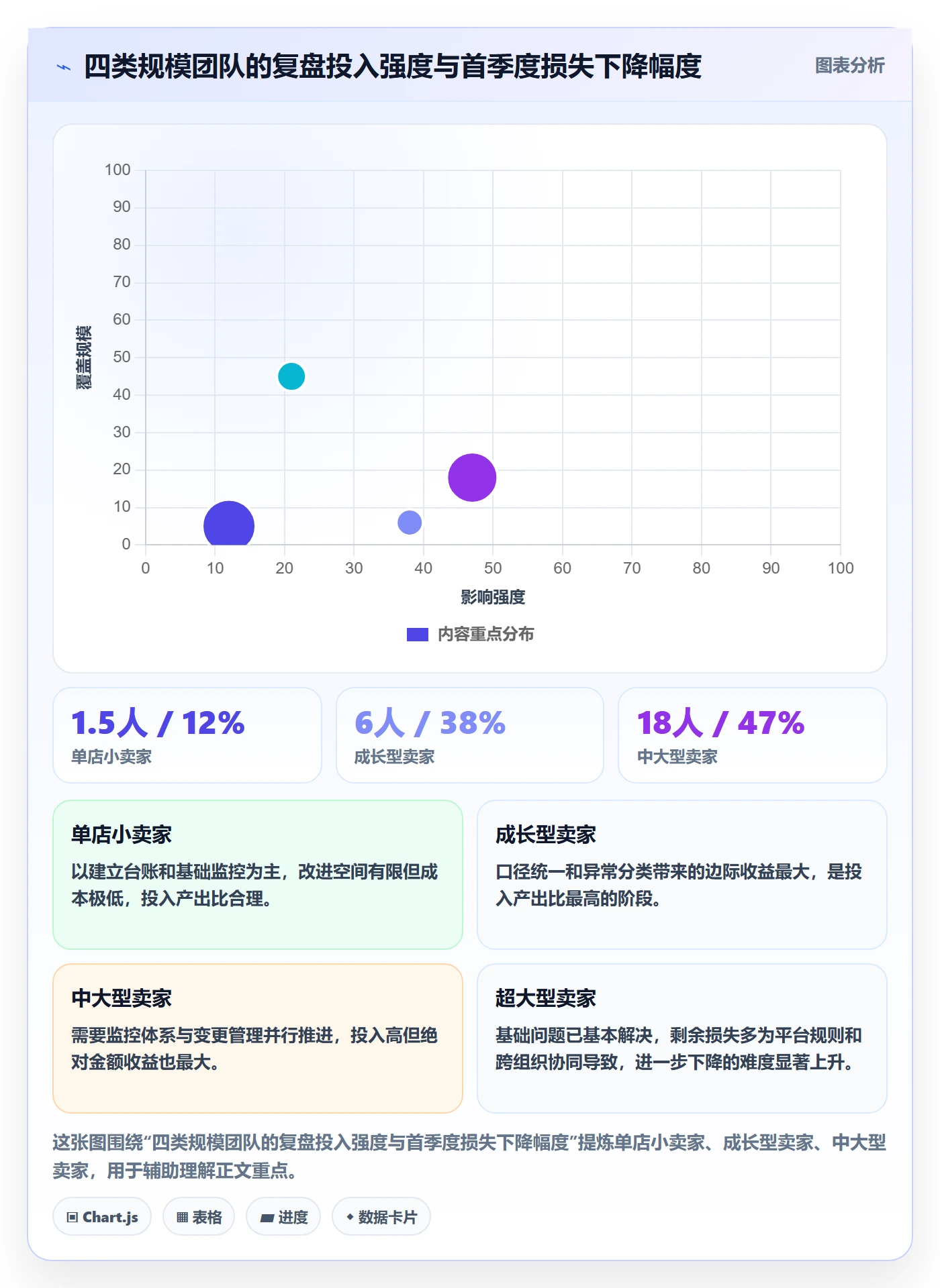 erp跨境电商管理模板：围绕订单同步开展季度复盘