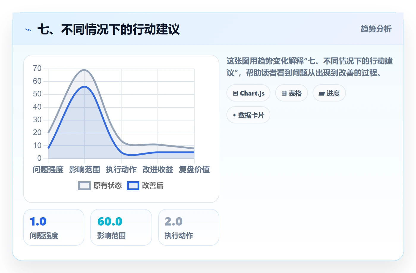 七、不同情况下的行动建议
