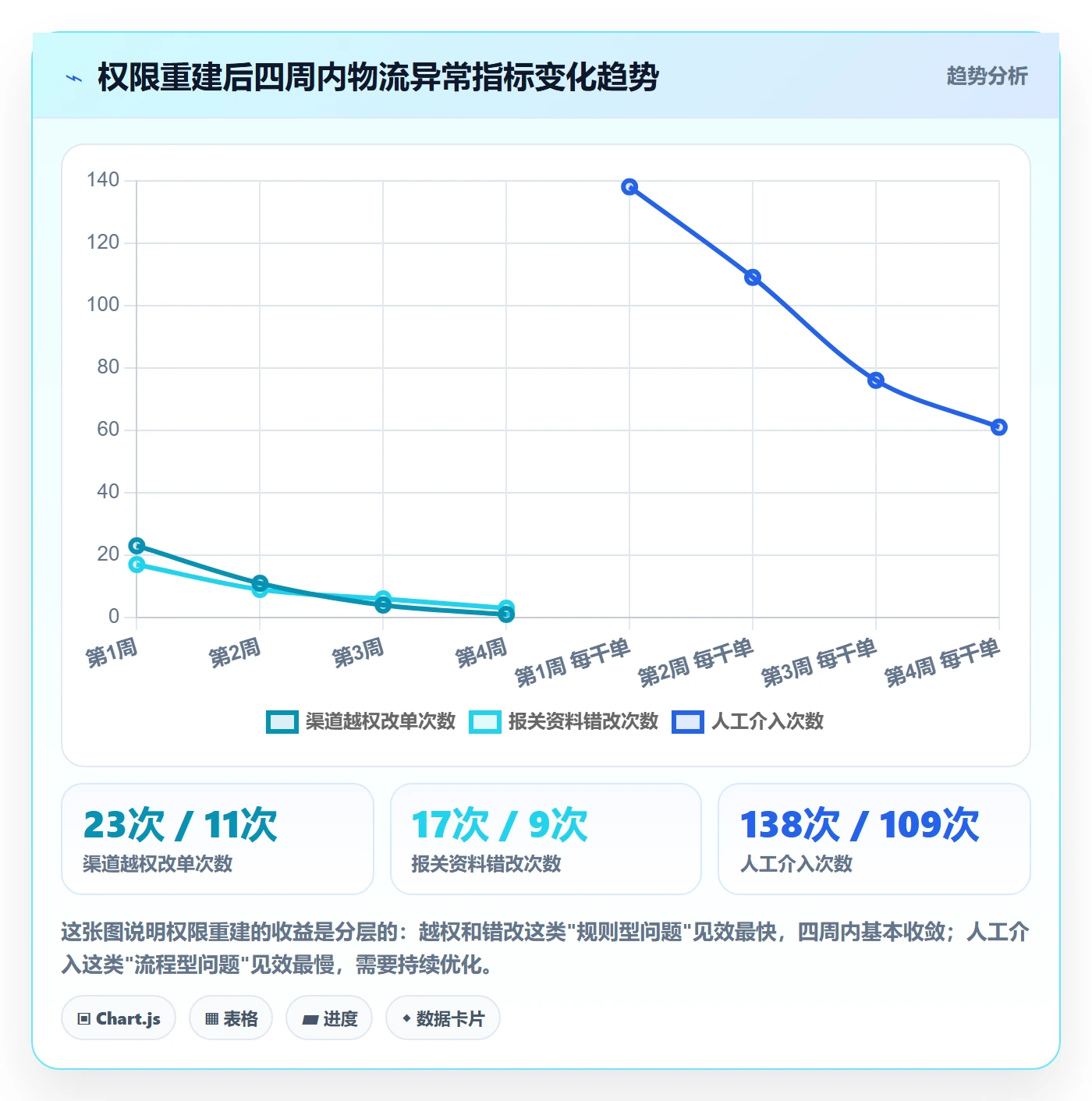 erp跨境电商实施路径：权限管理如何完成跨境物流