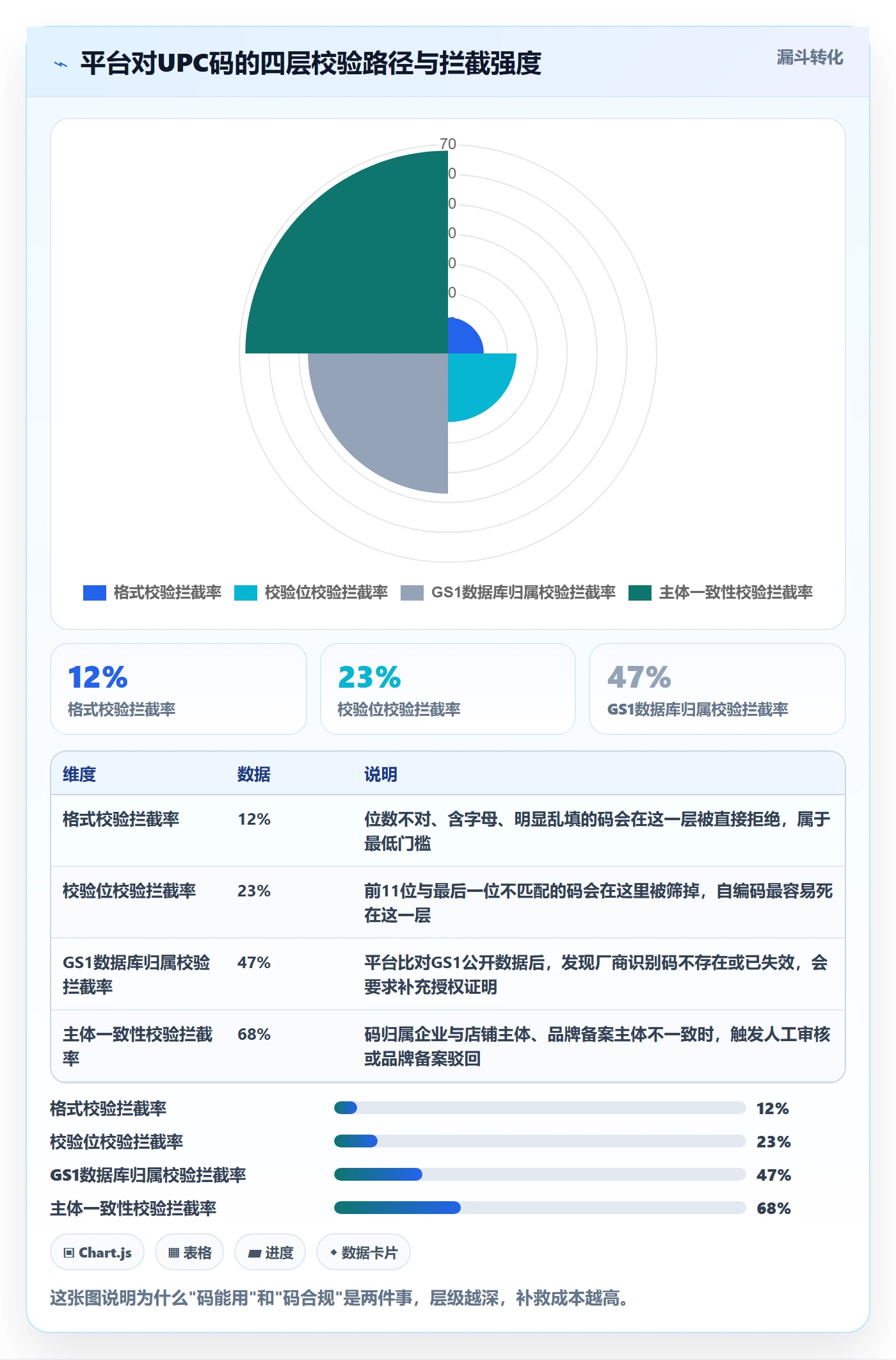 想做好UPC码，先掌握中小商家中的GS1注册