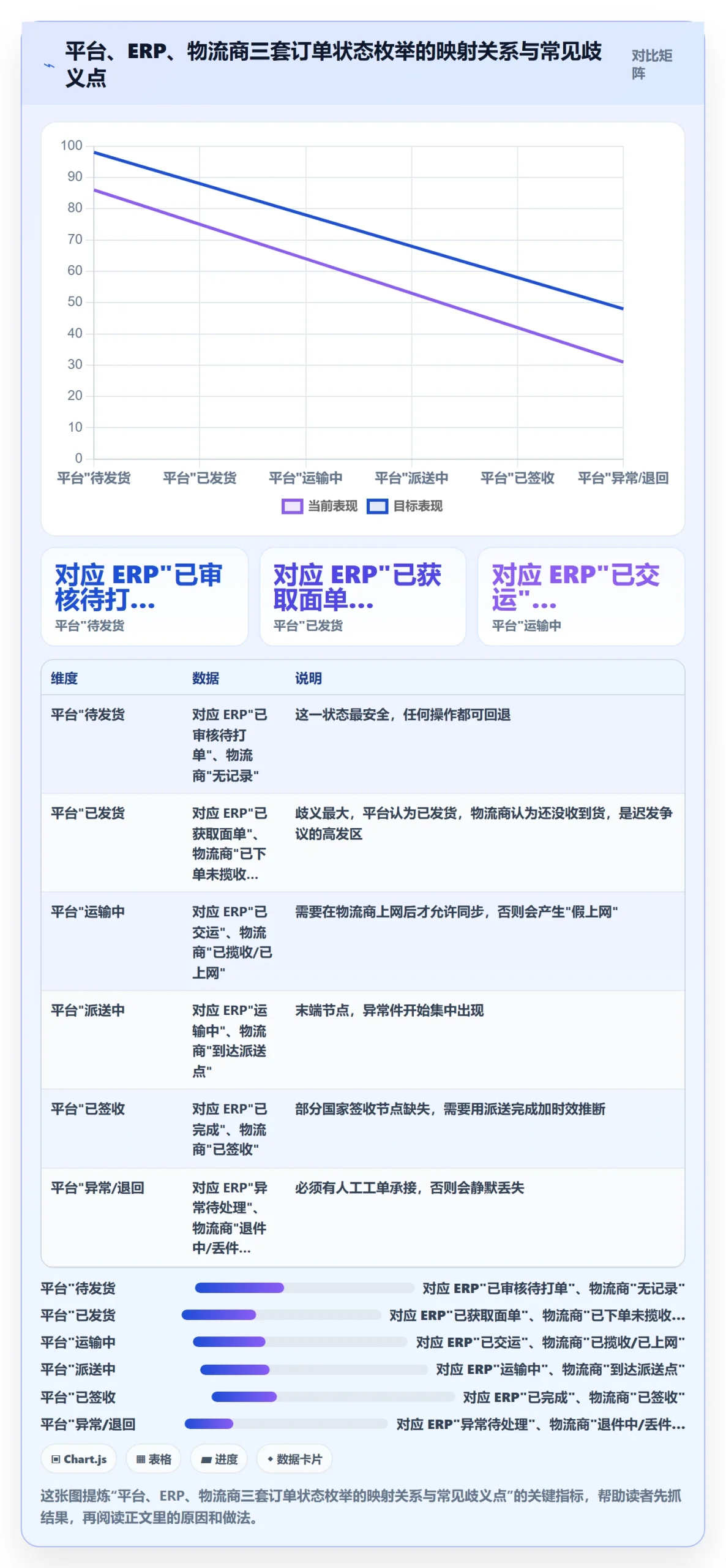 erp跨境电商基础课：物流对接相关的中小商家一次讲透