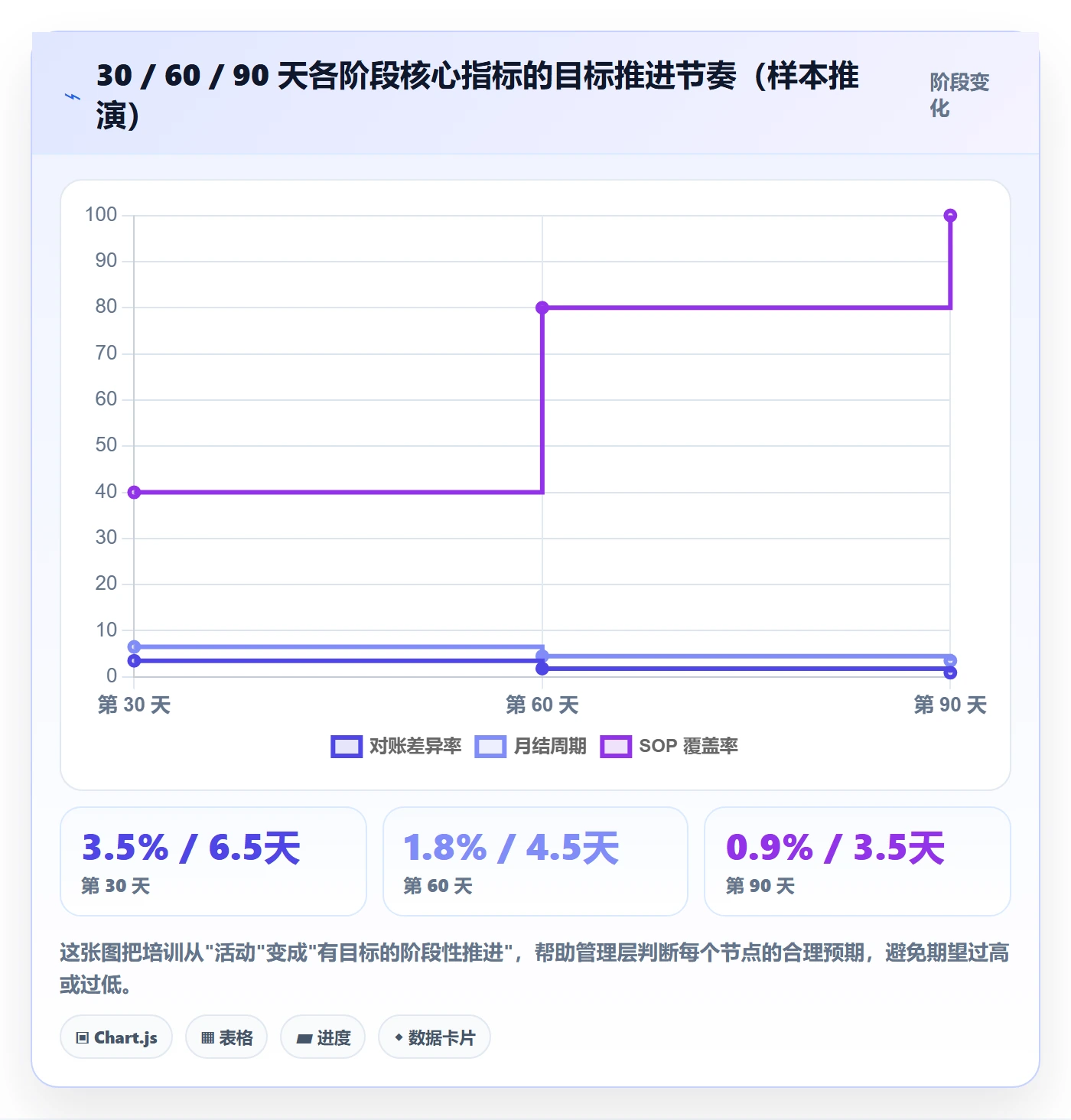 erp跨境电商工作指南：用团队培训解决财务核算问题