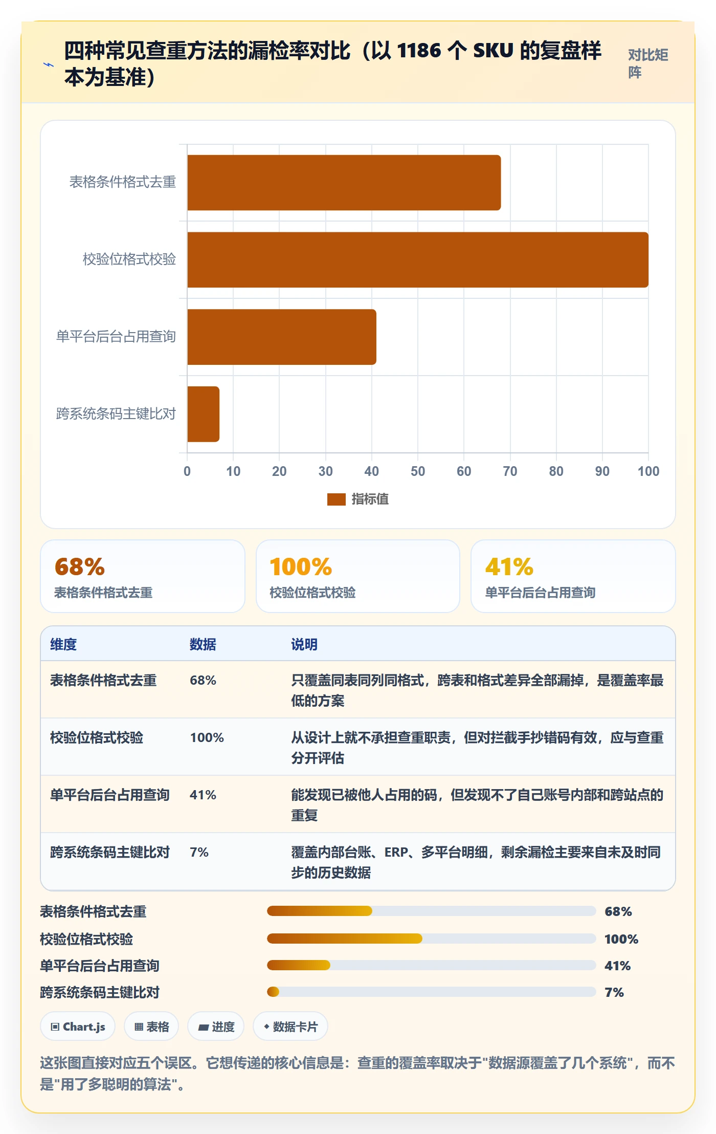 UPC码运营框架：把重复码排查纳入自动化方案