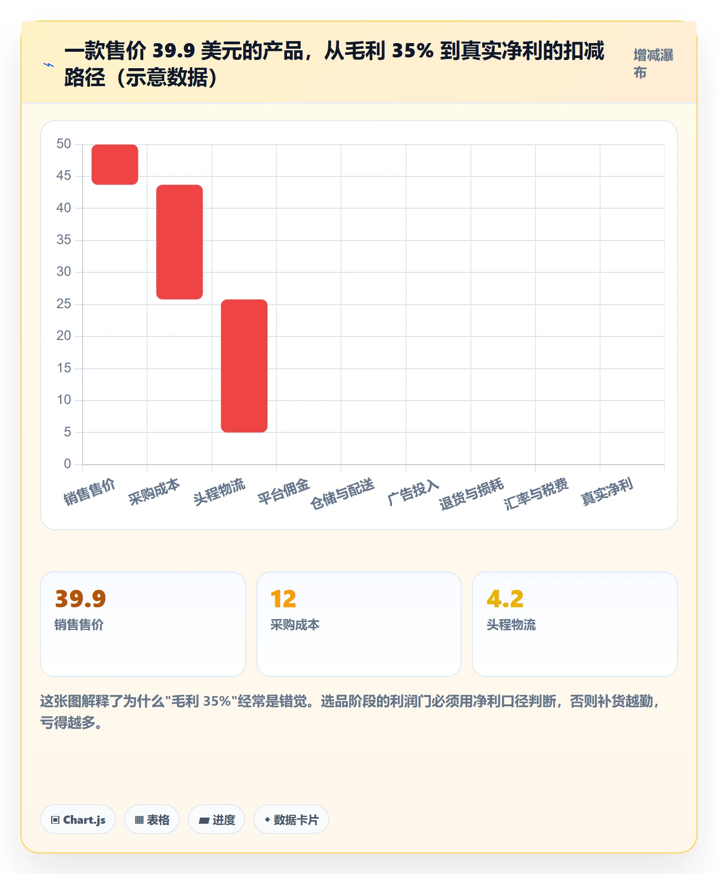 erp跨境电商怎么管？以采购补货为核心的选品策略方案