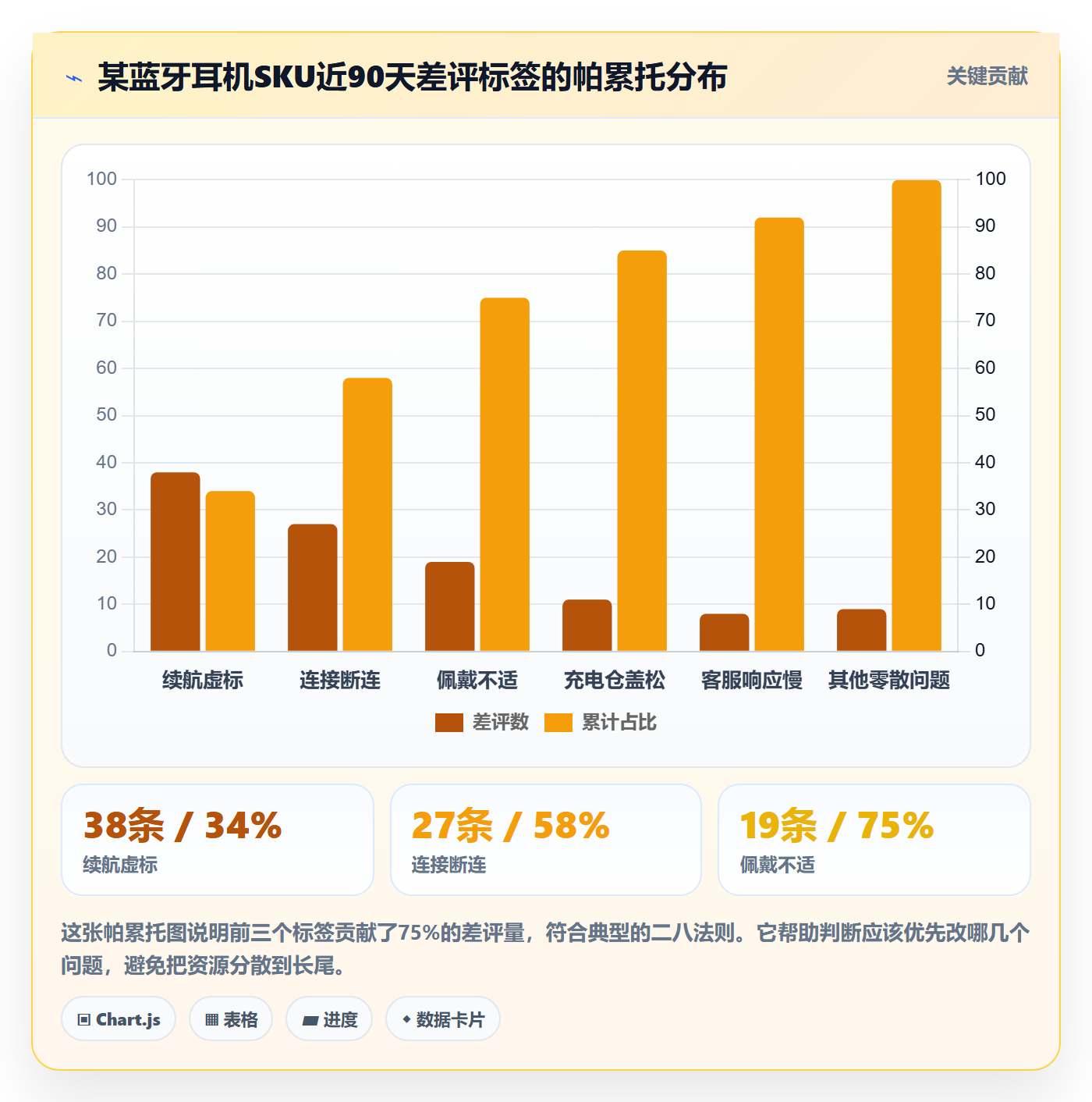 商品分析使用技巧：用户评价对应的效率提升方法