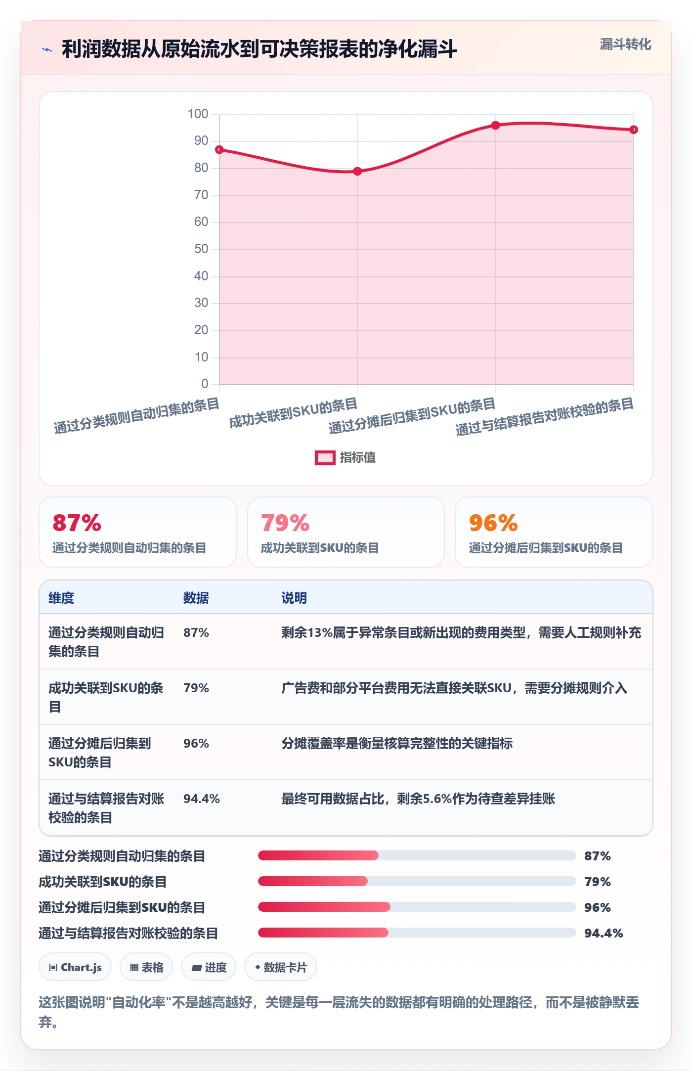 亚马逊软件实施路径：利润核算如何完成标准化管理