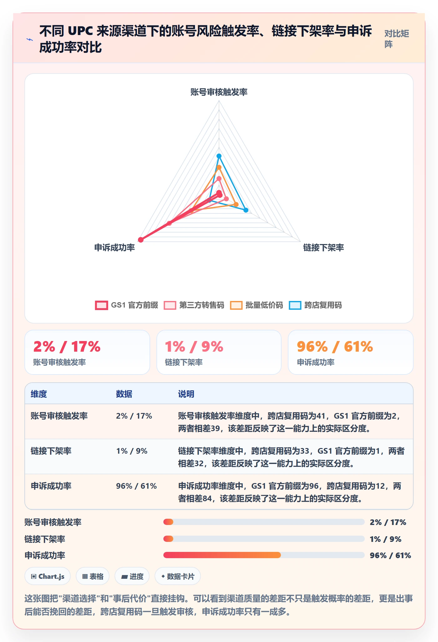 UPC码使用技巧：代码申请对应的账号安全方法