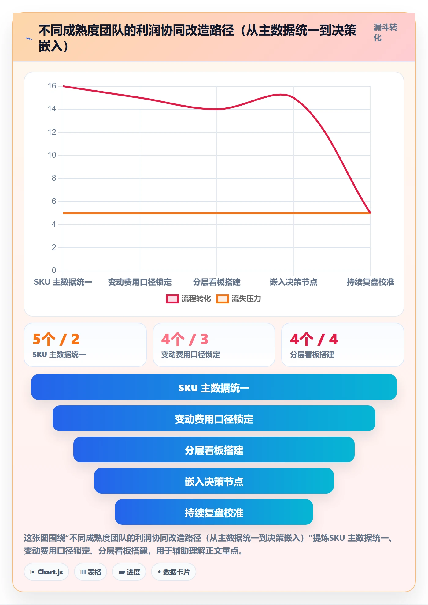 商品分析团队协同全解析：重点看懂利润空间