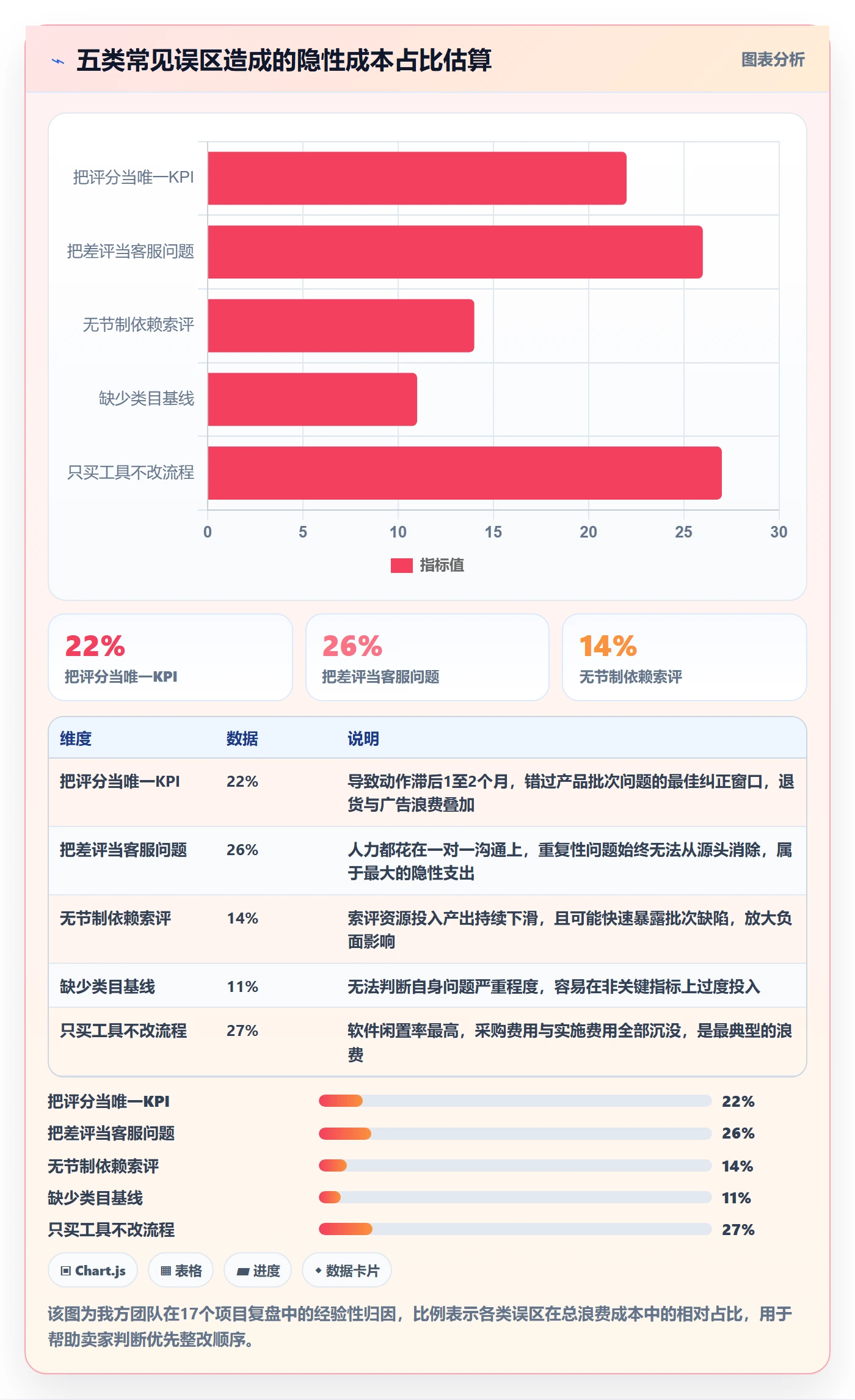 亚马逊软件升级方案：用案例拆解改善评价管理