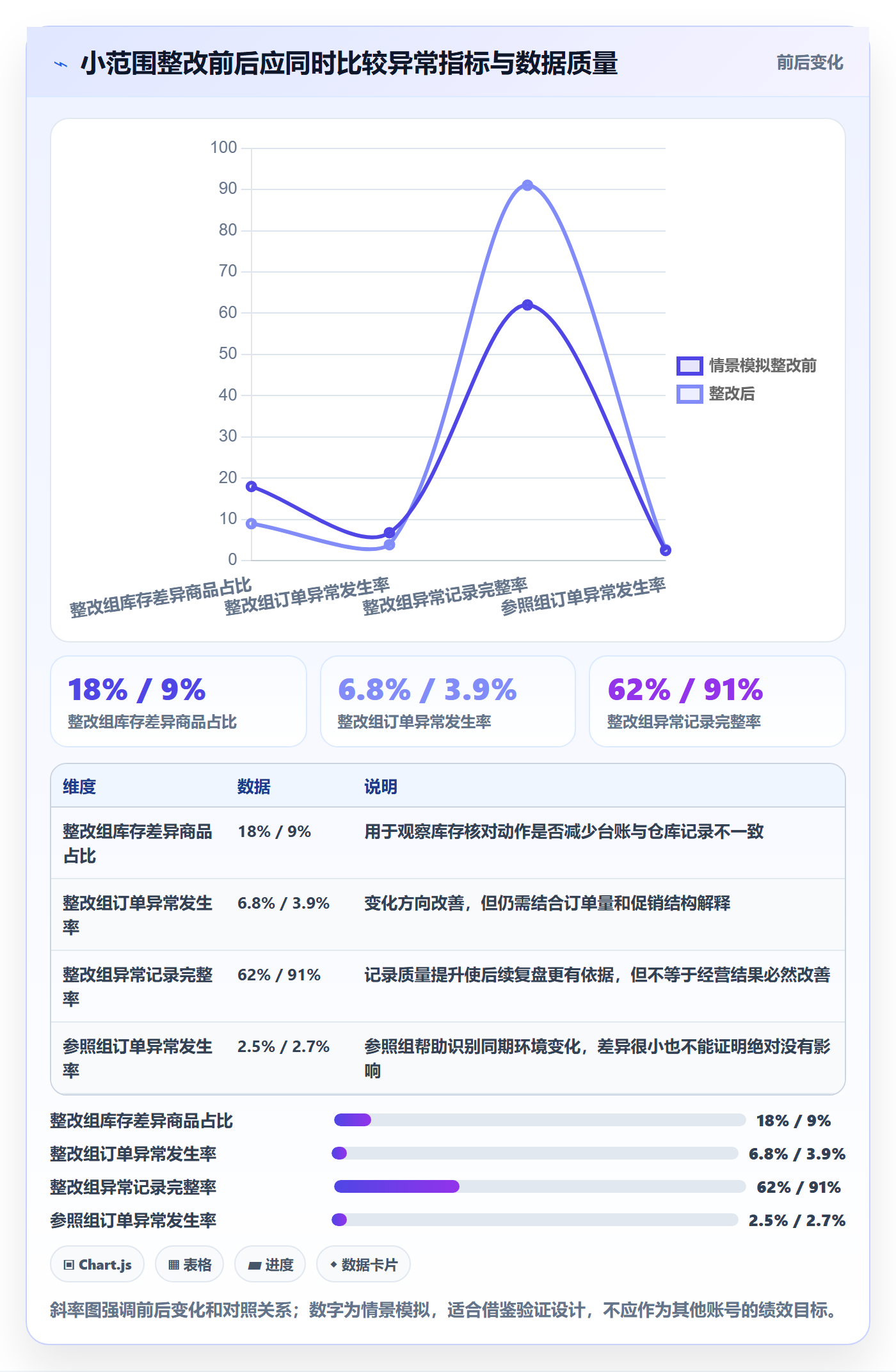 temu从0到1：账号绩效的日常管理与操作要点