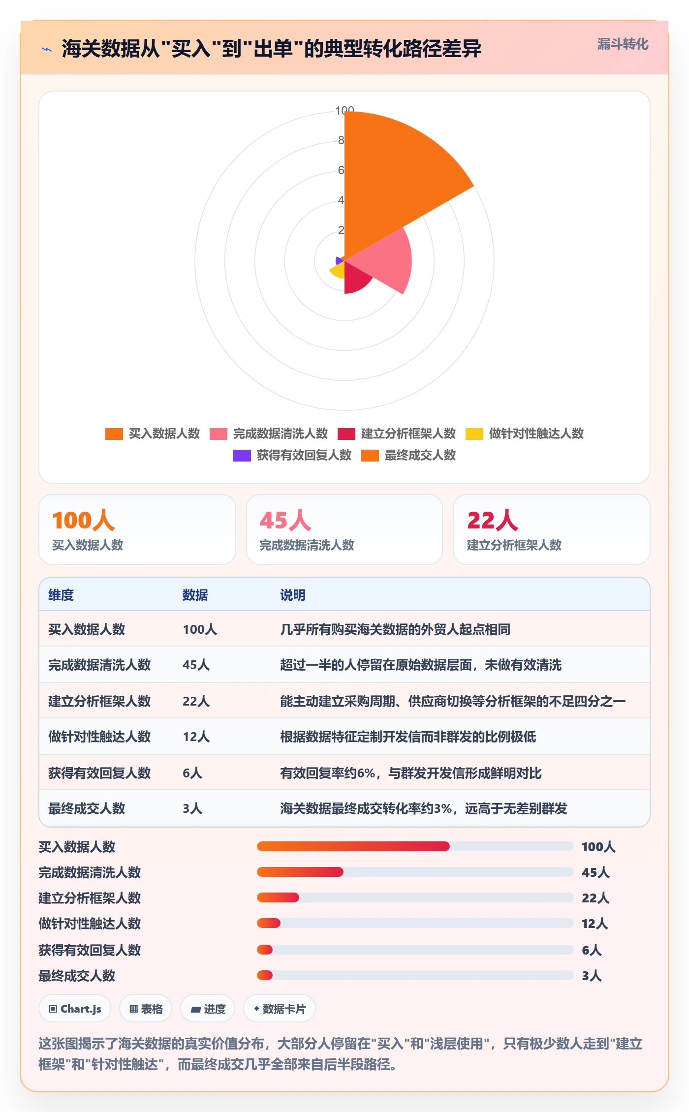 外贸数据分析平台基础课：海关数据相关的常见误区一次讲透